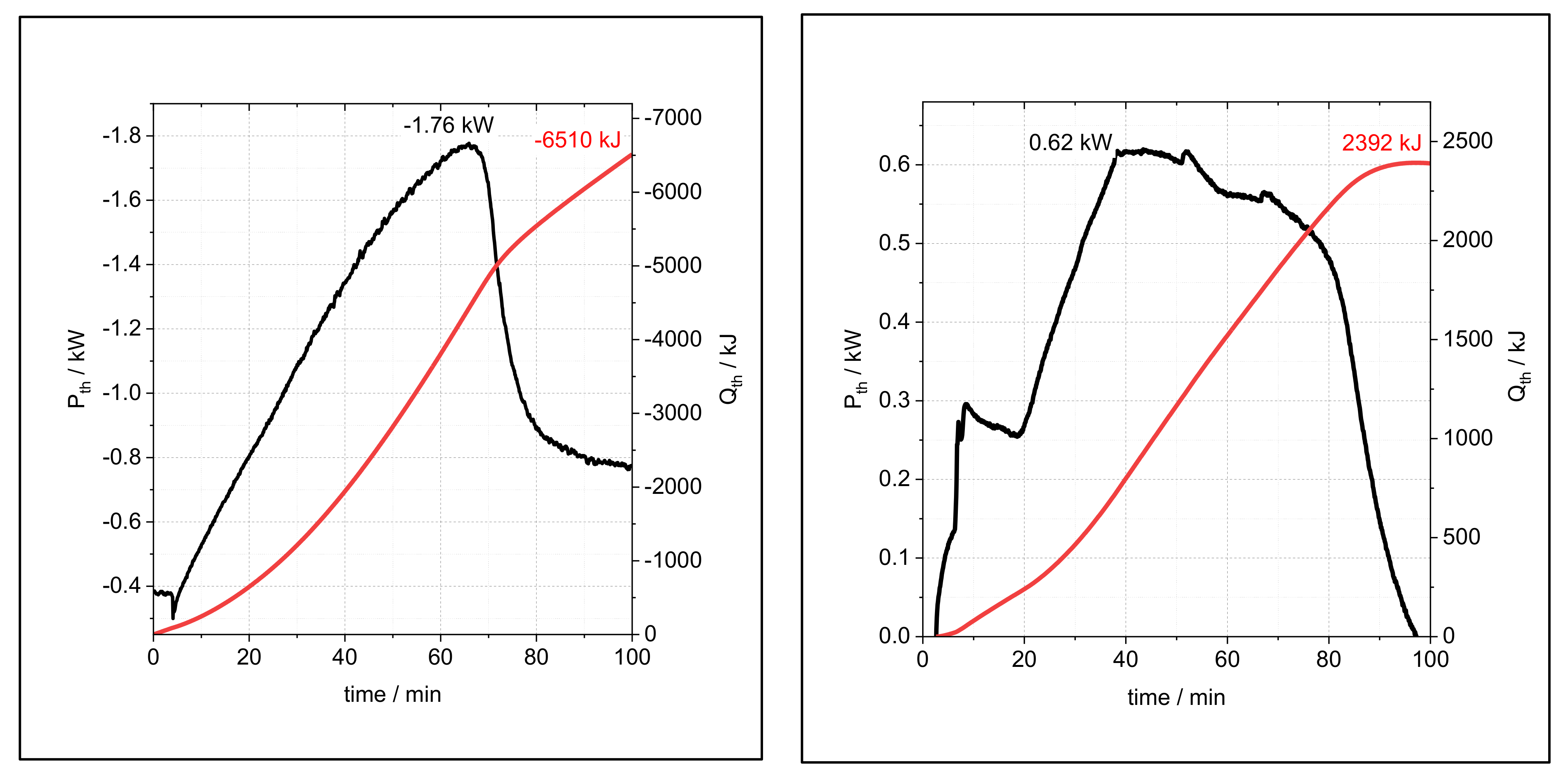 Processes 10 01680 g005 550