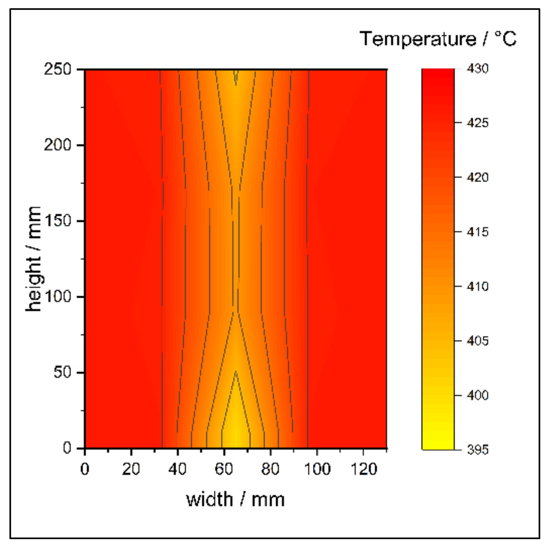 Processes 10 01680 g006 550