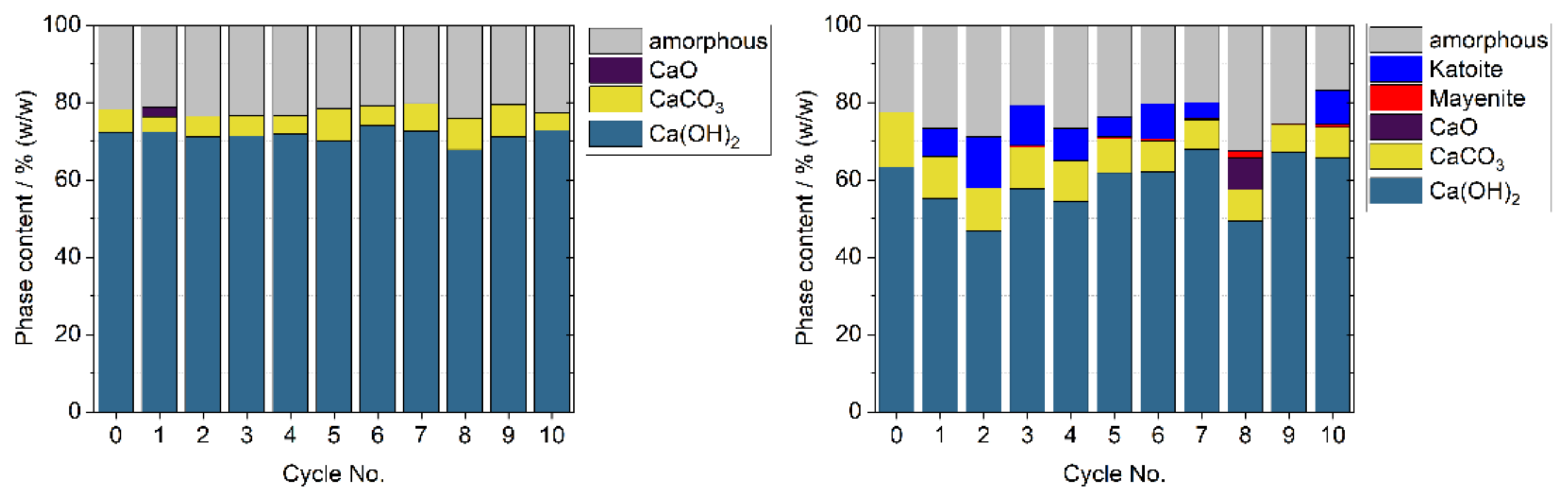 Processes 10 01680 g013 550