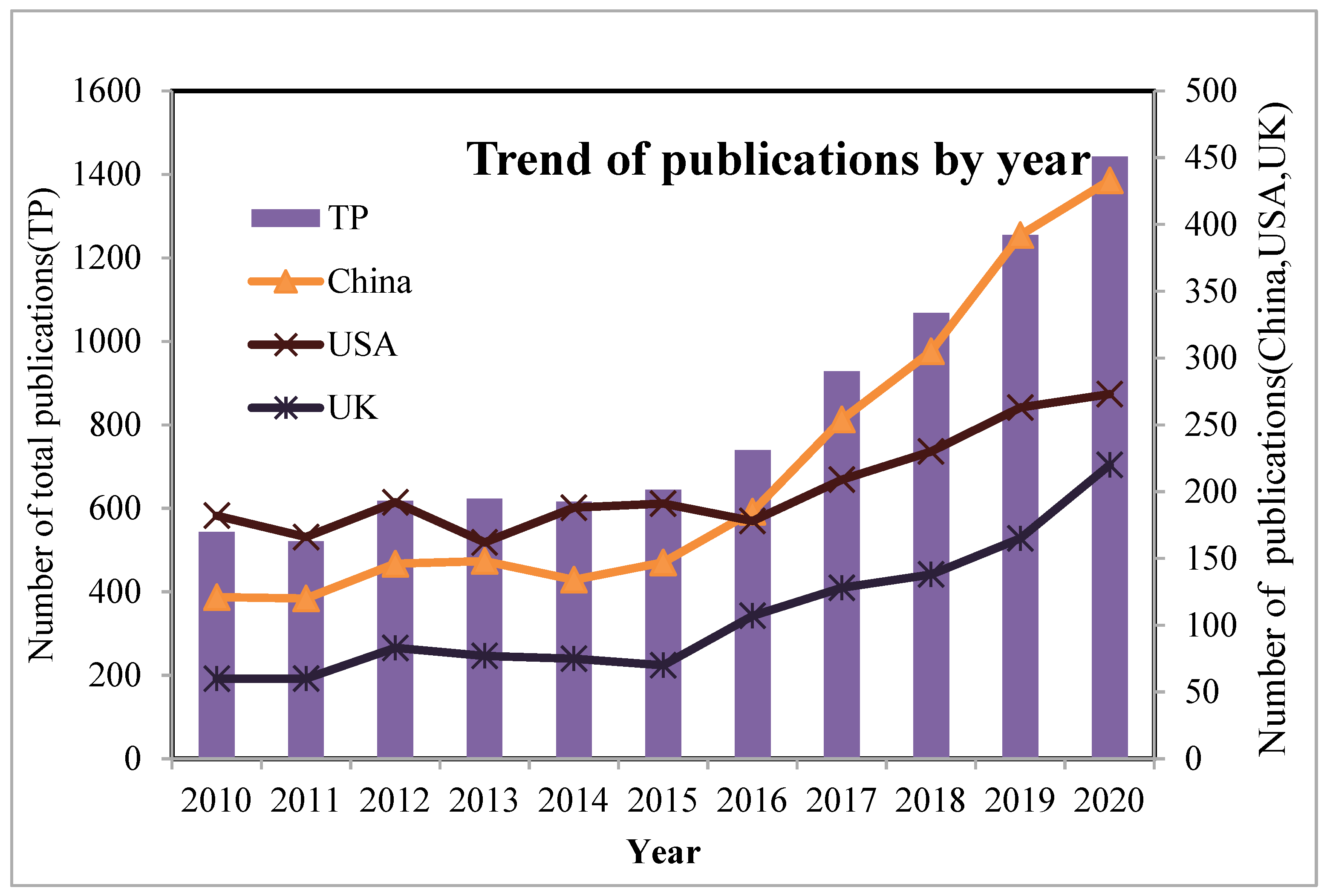 Processes 10 01681 g001 550