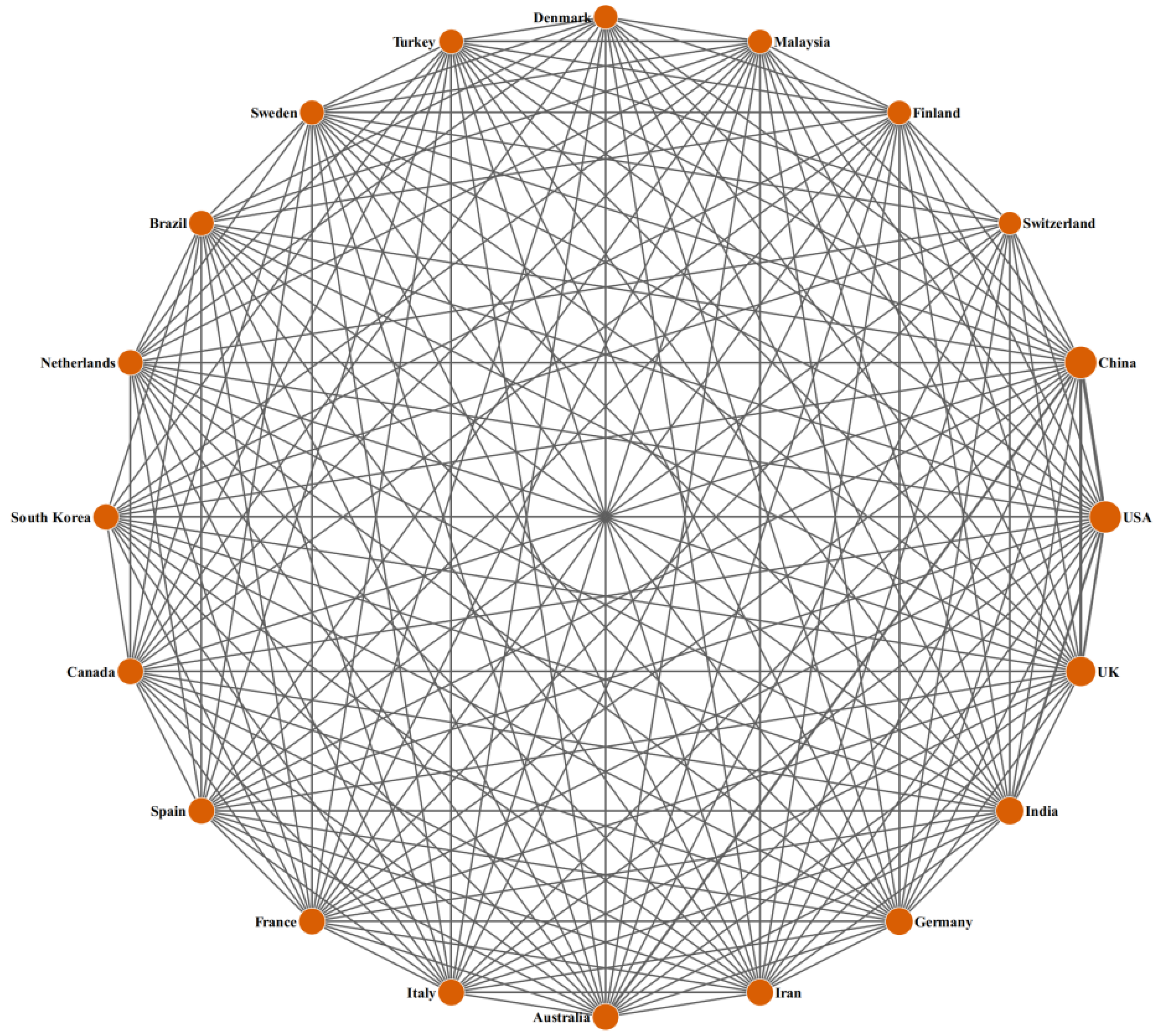 Processes 10 01681 g005 550