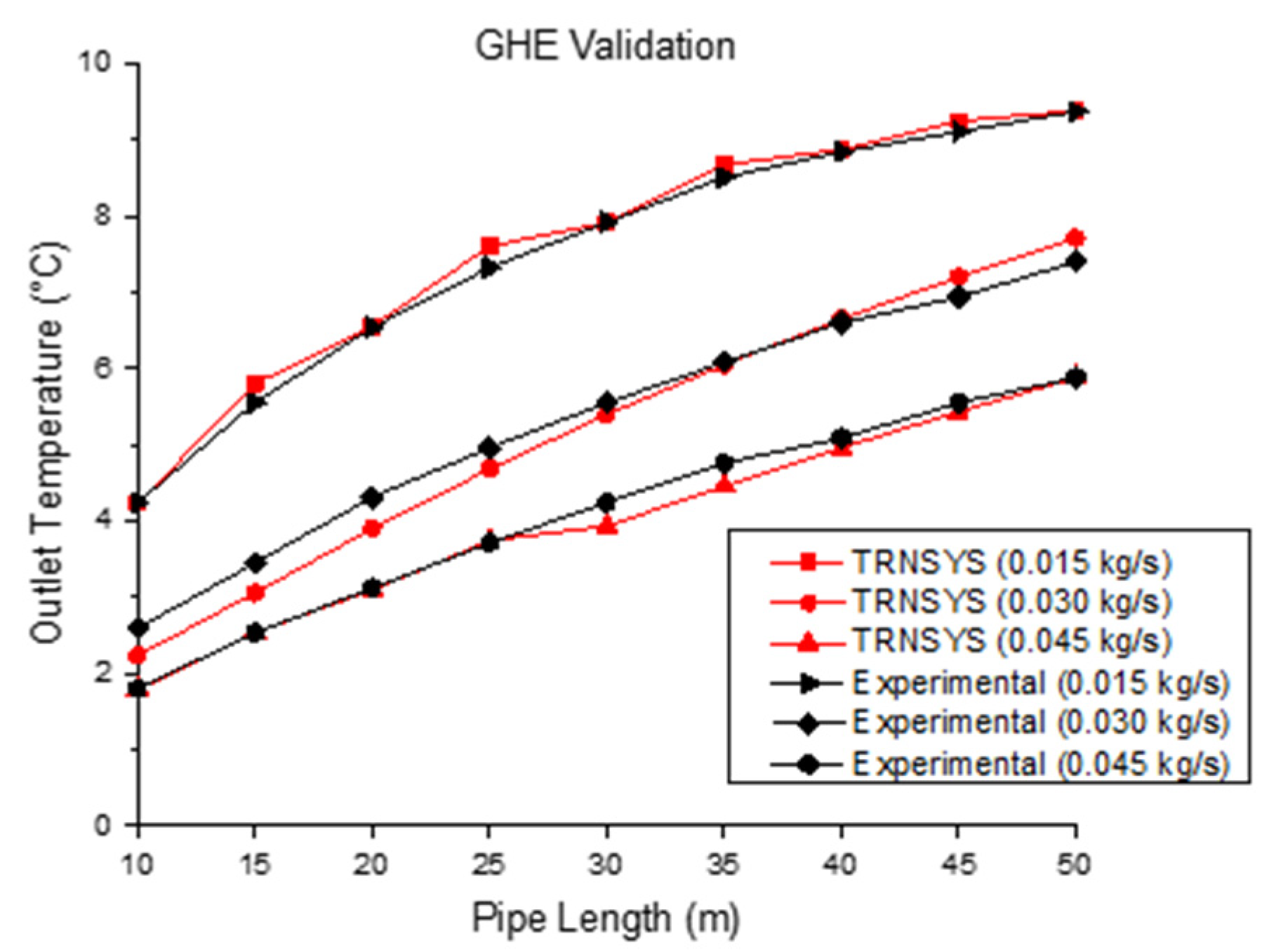 Processes 10 01682 g009