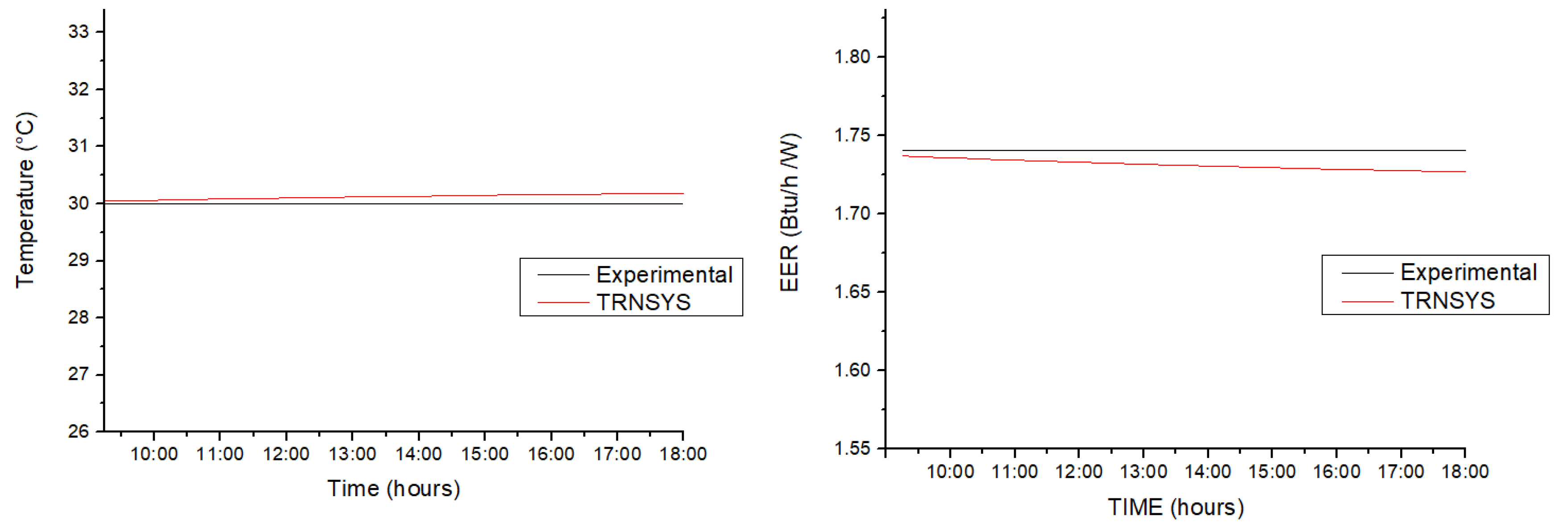 Processes 10 01682 g010