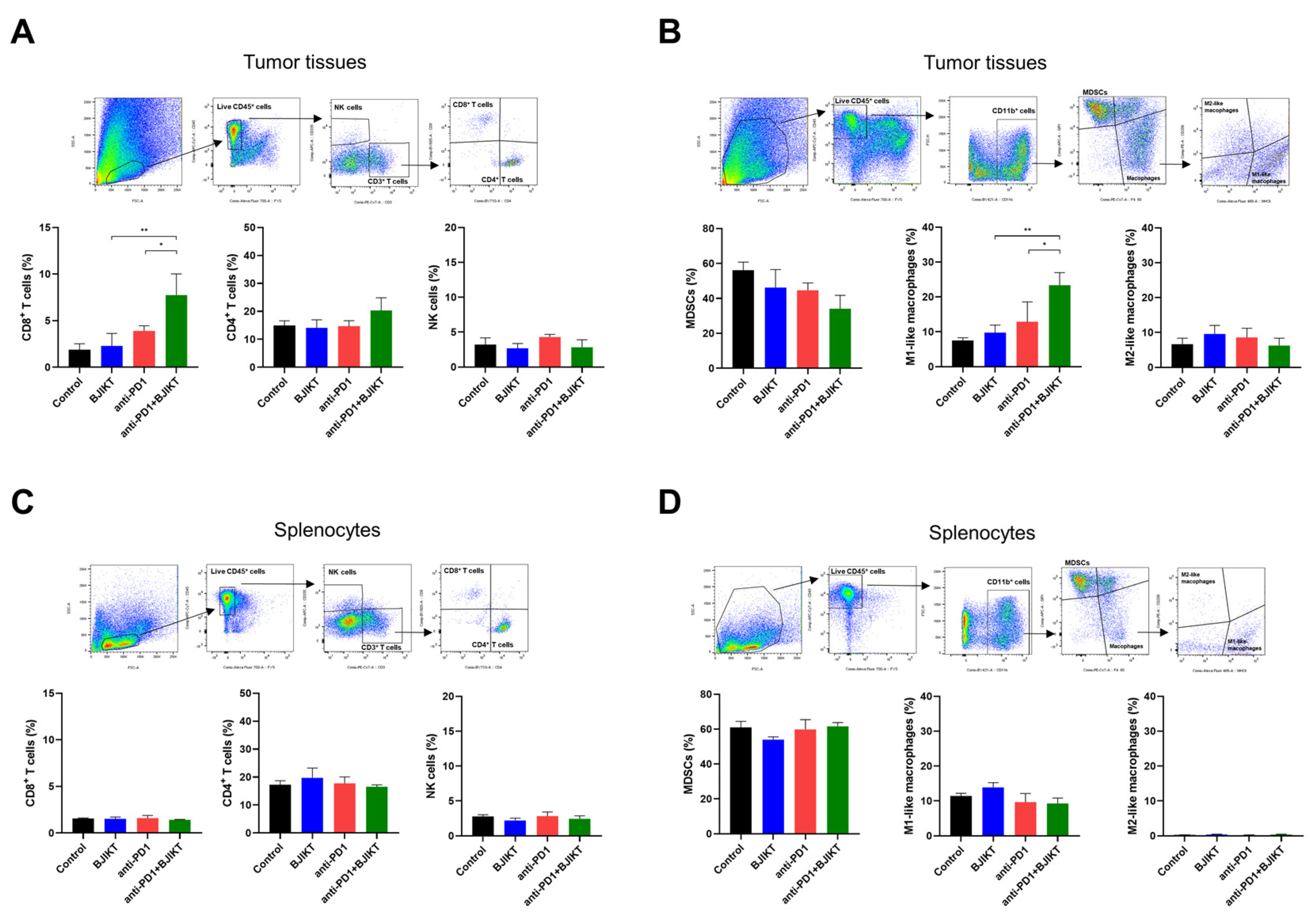 Processes 10 01683 g003