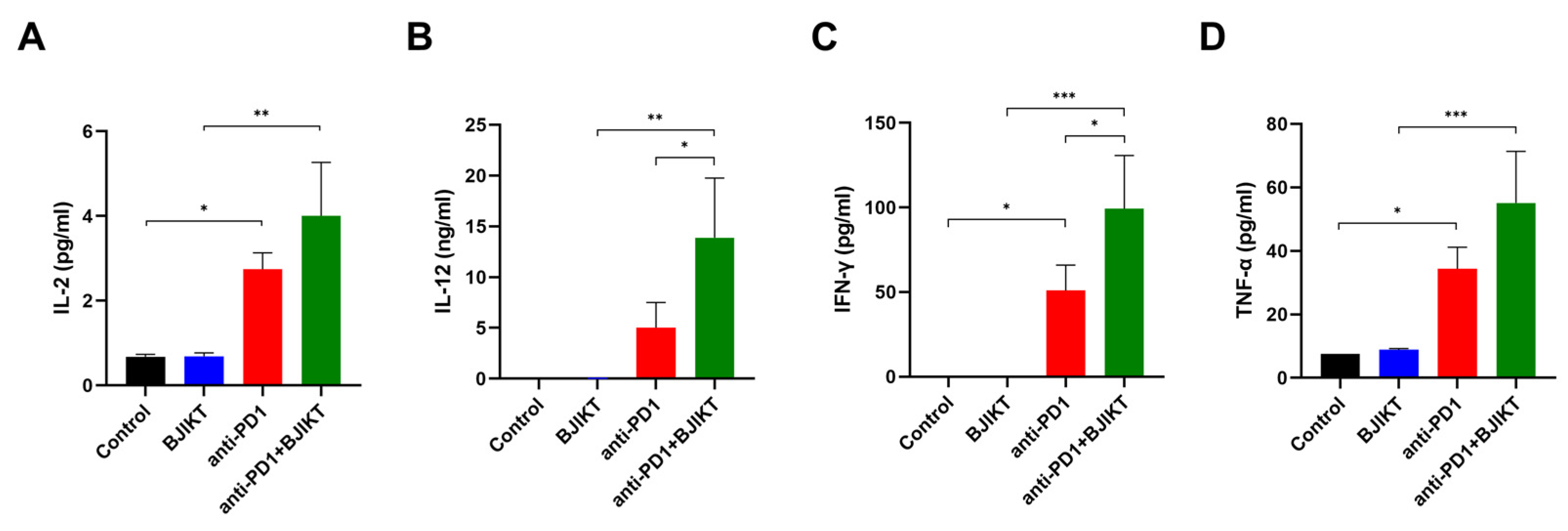 Processes 10 01683 g004