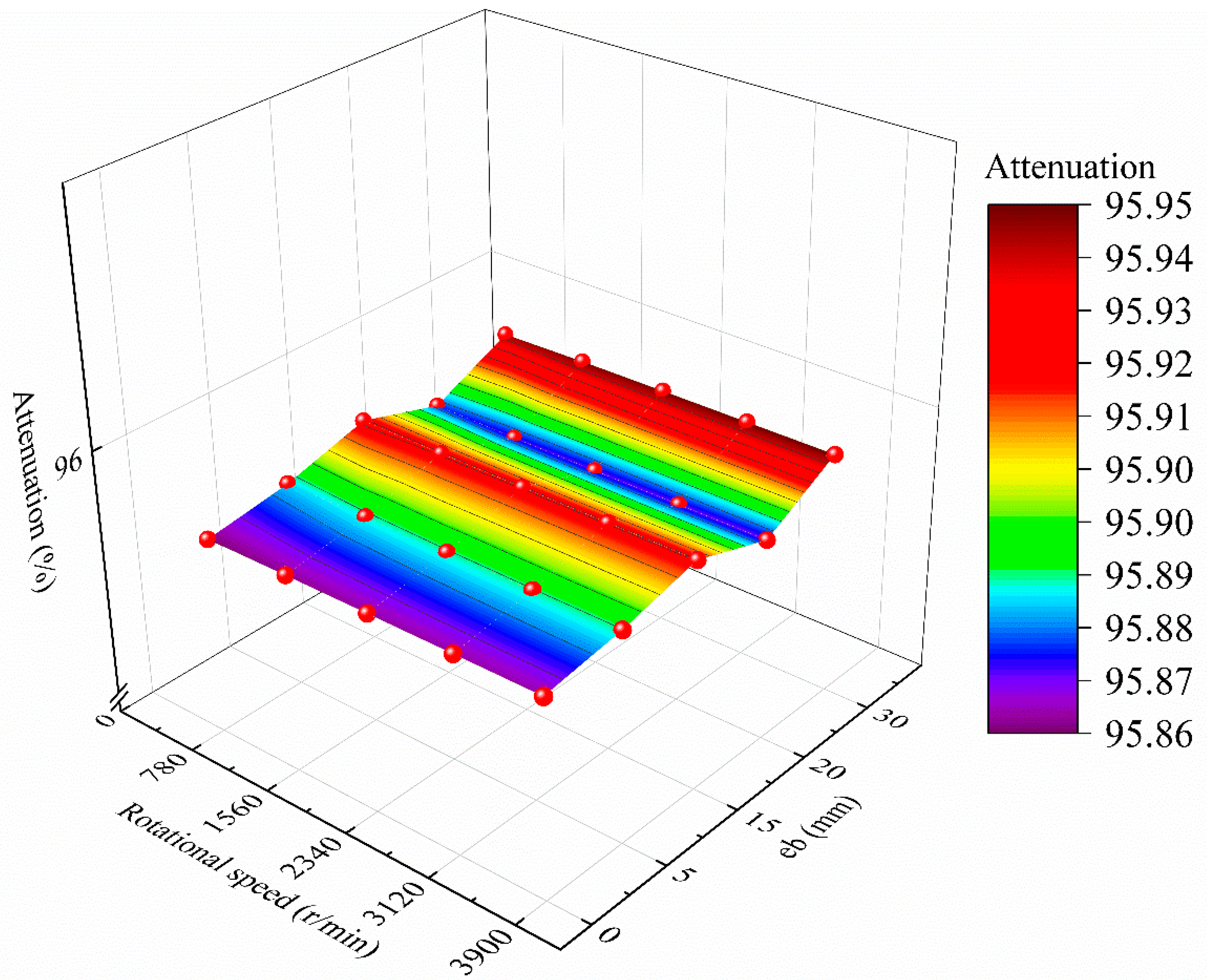 Processes 10 01685 g005 550