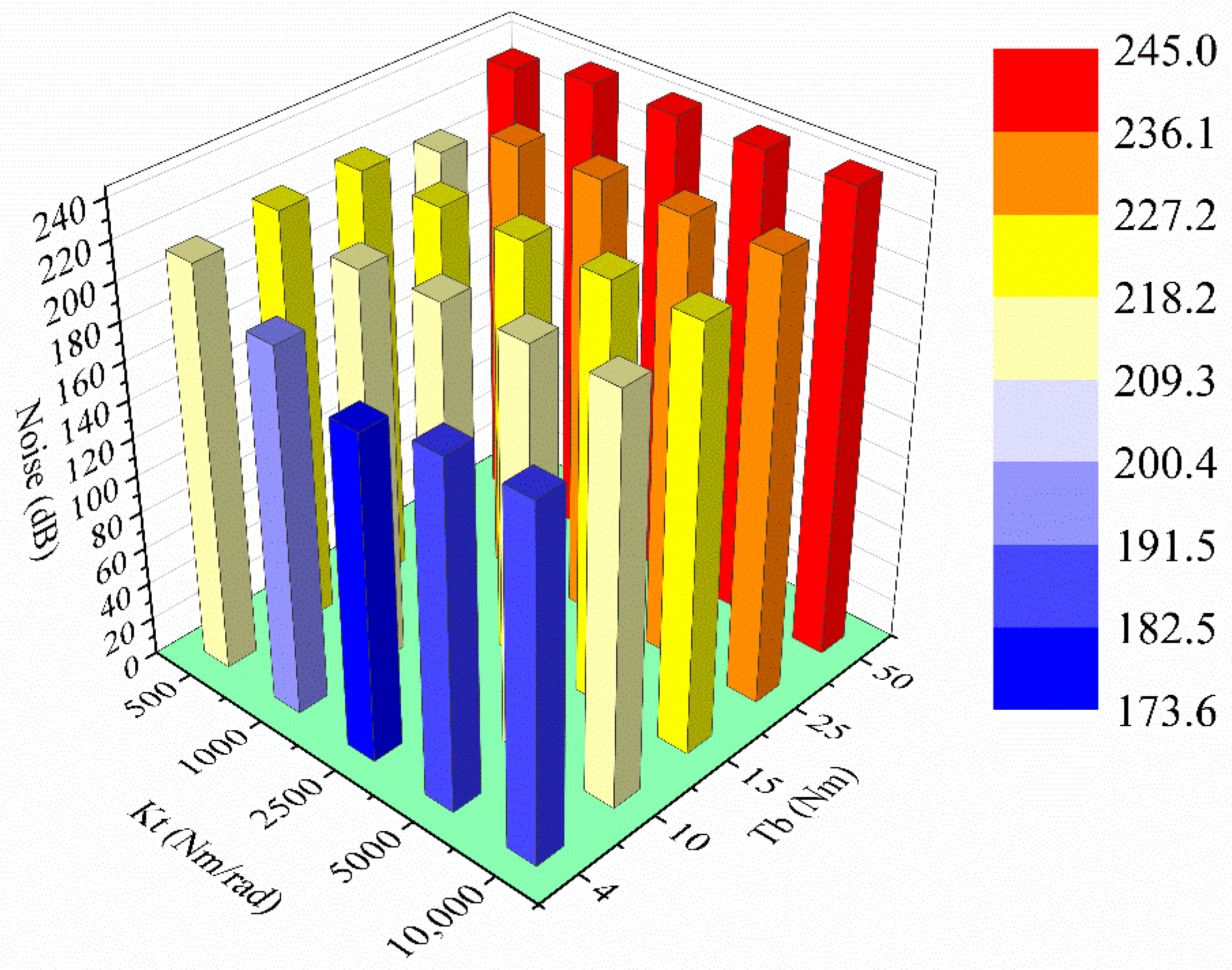 Processes 10 01685 g007 550