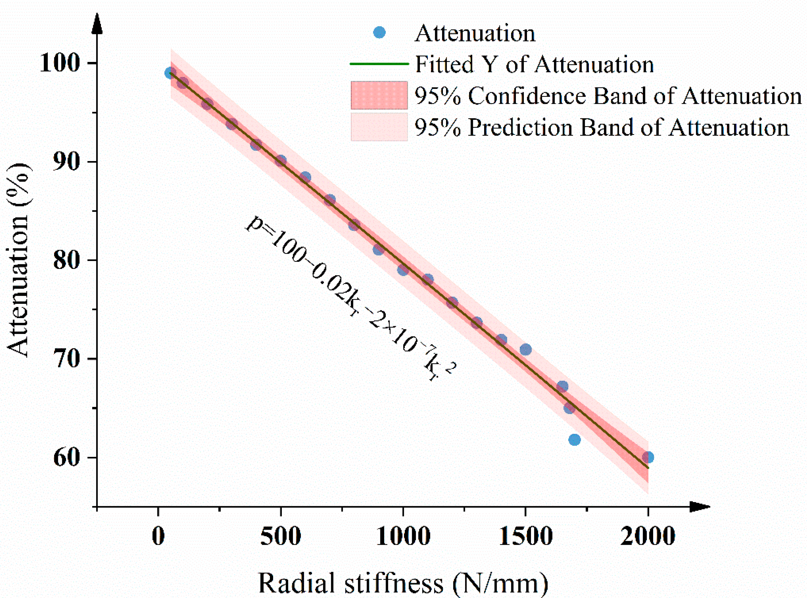 Processes 10 01685 g008 550
