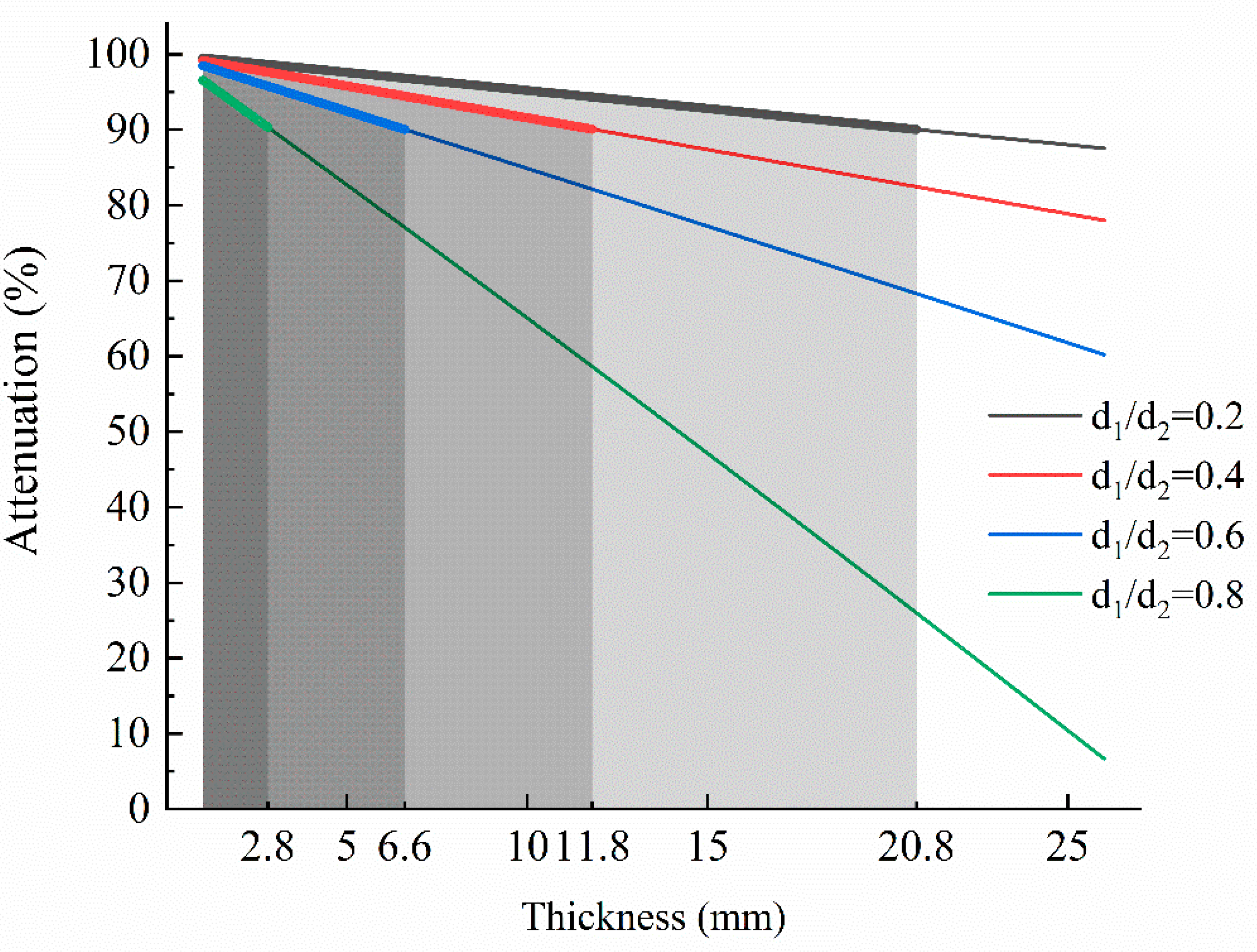 Processes 10 01685 g009 550