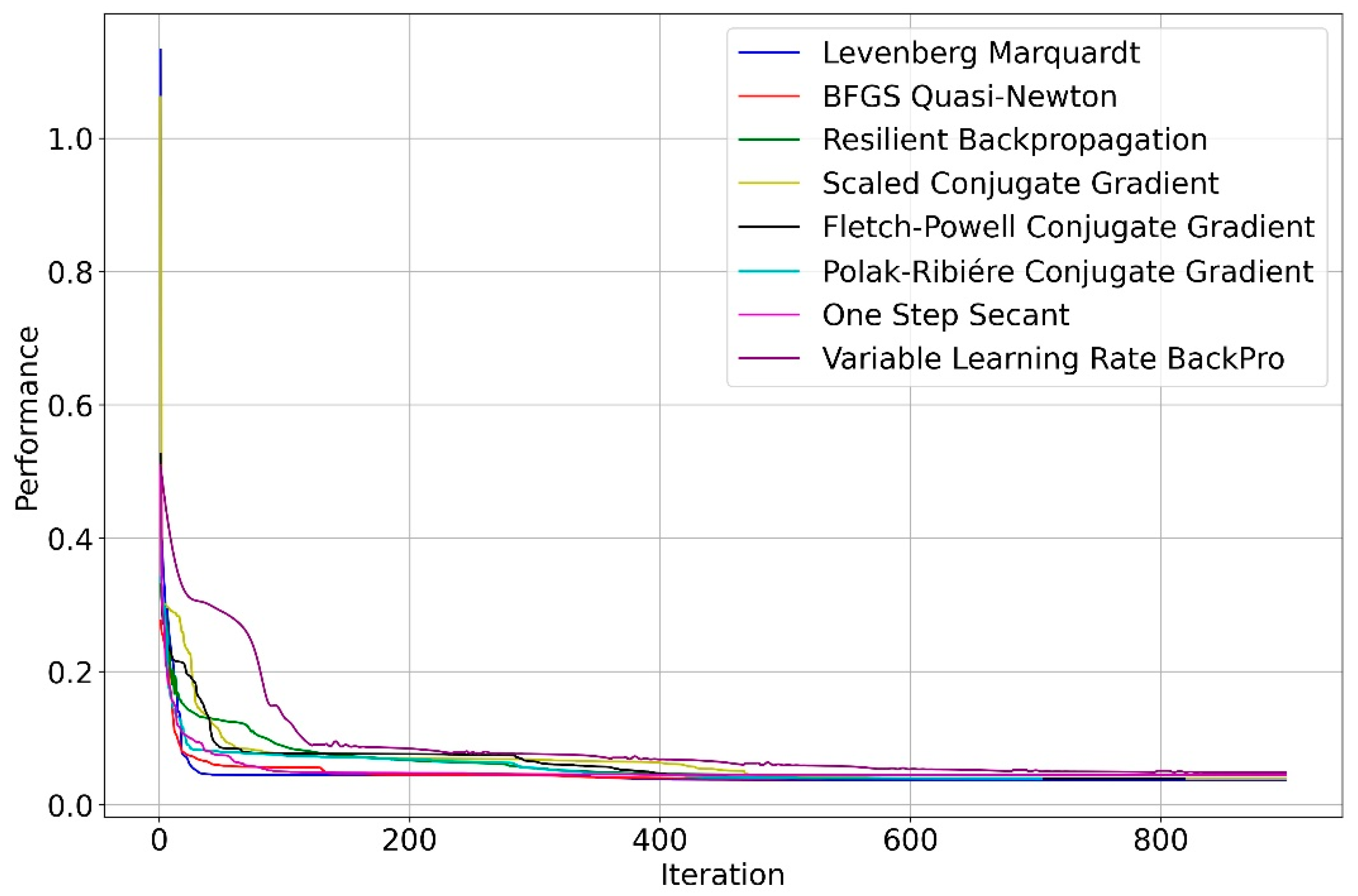 Processes 10 01686 g003 550