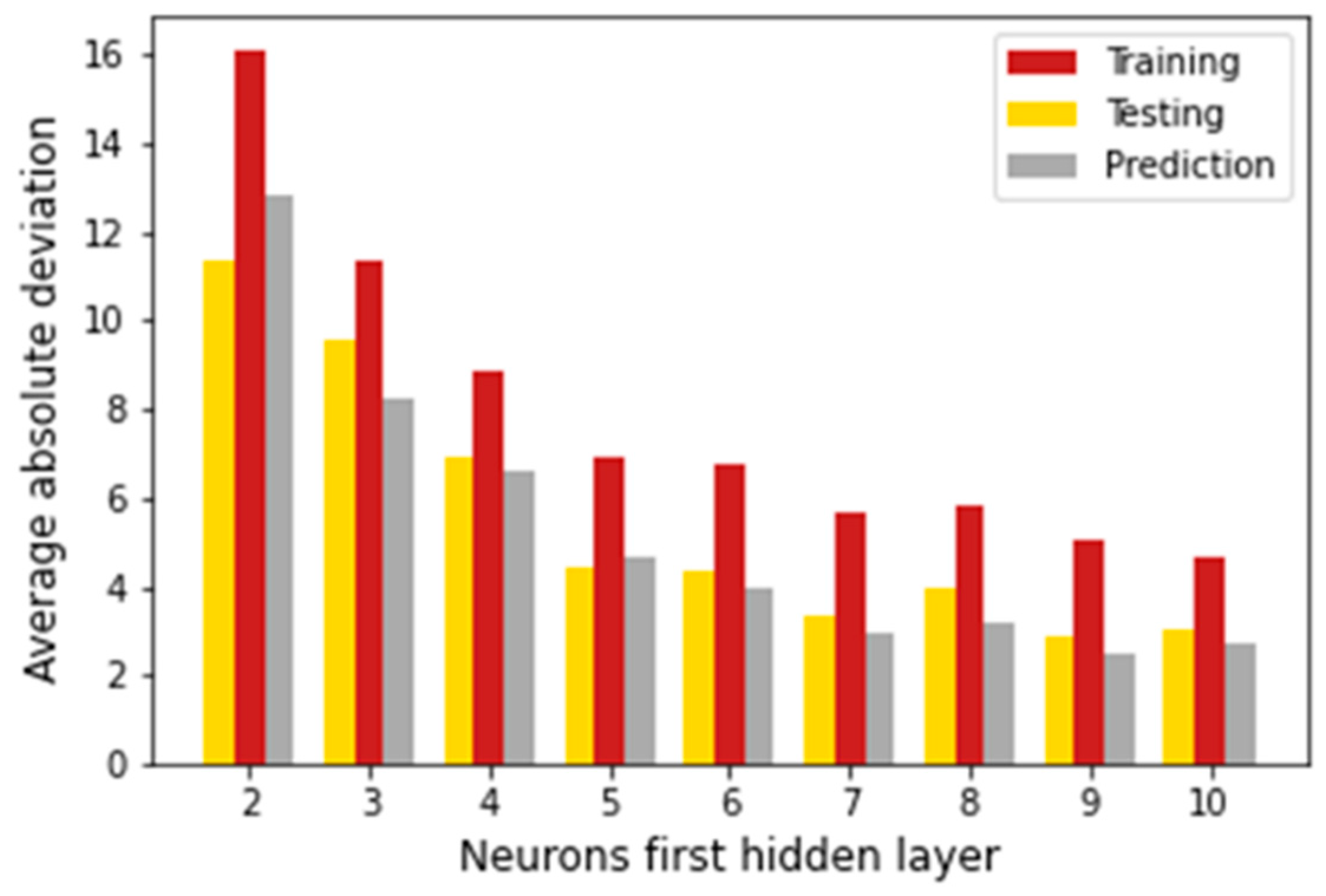 Processes 10 01686 g004 550