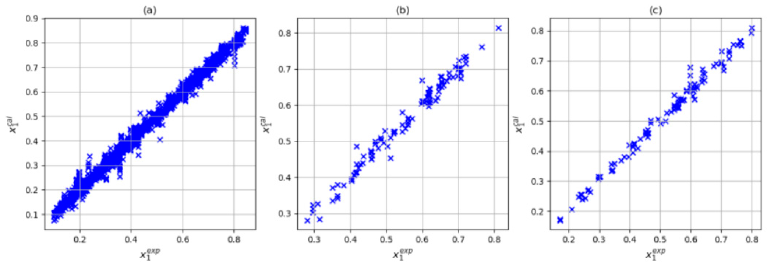Processes 10 01686 g006 550