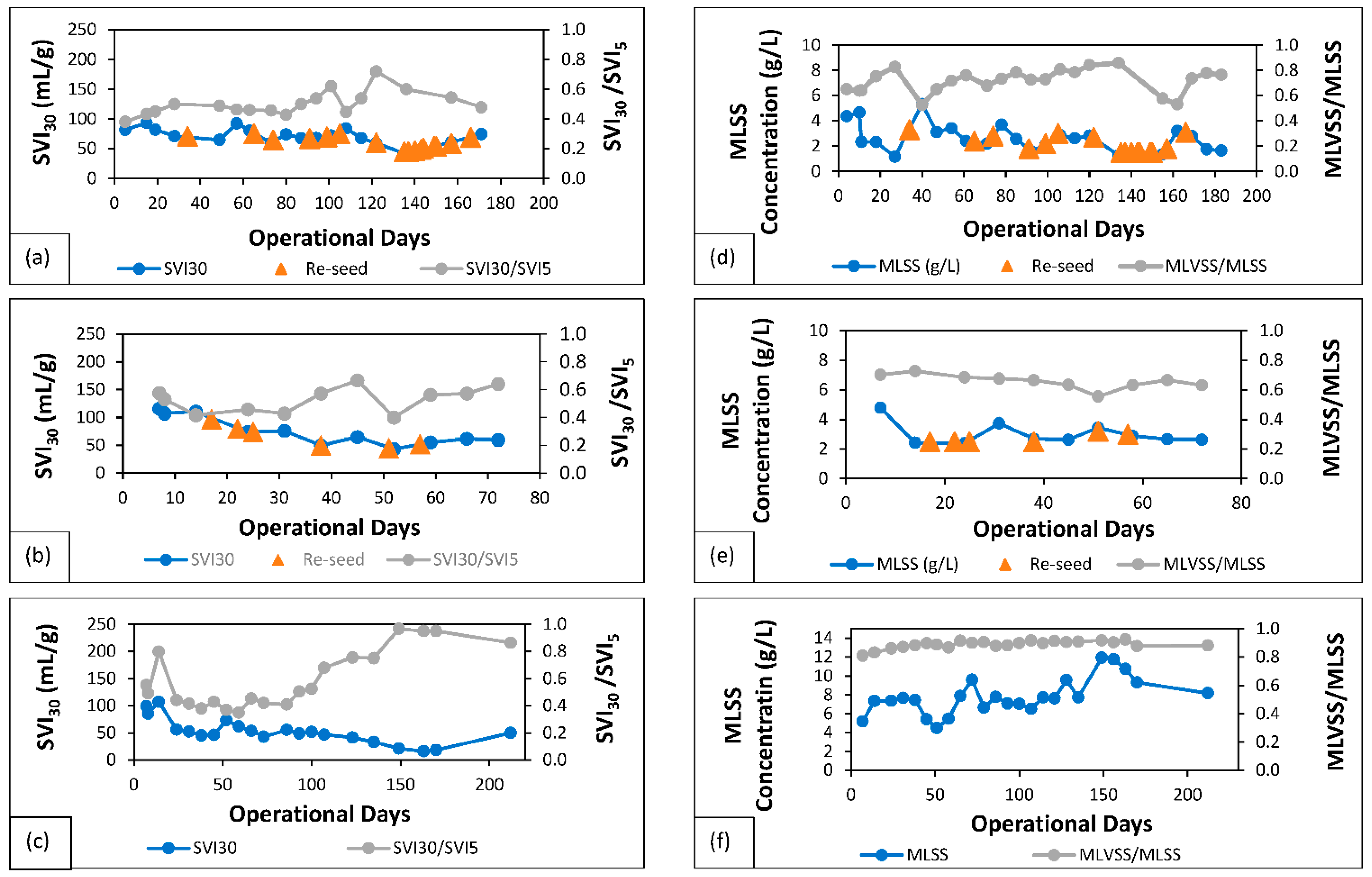 Processes 10 01687 g002 550