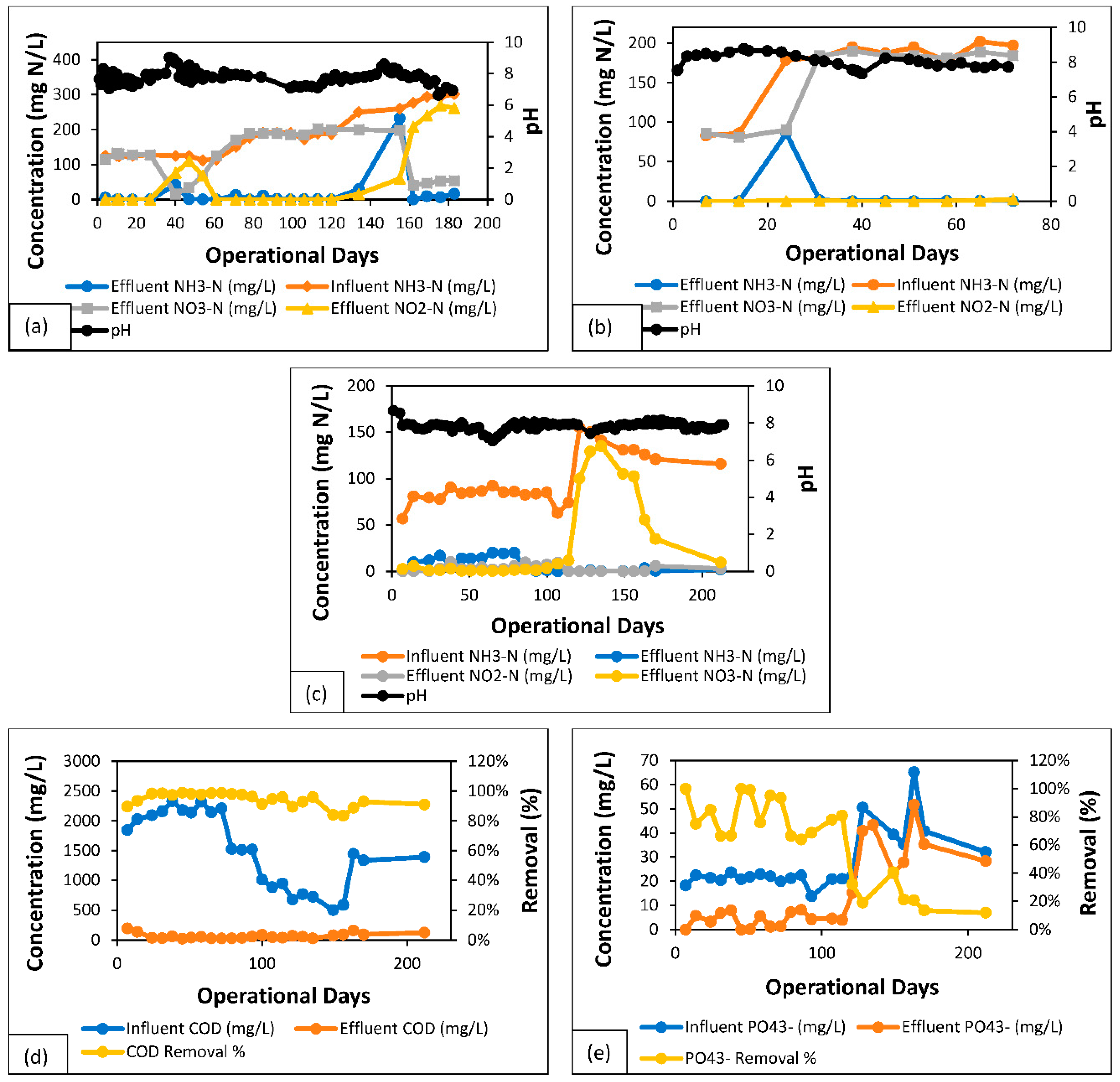 Processes 10 01687 g004 550