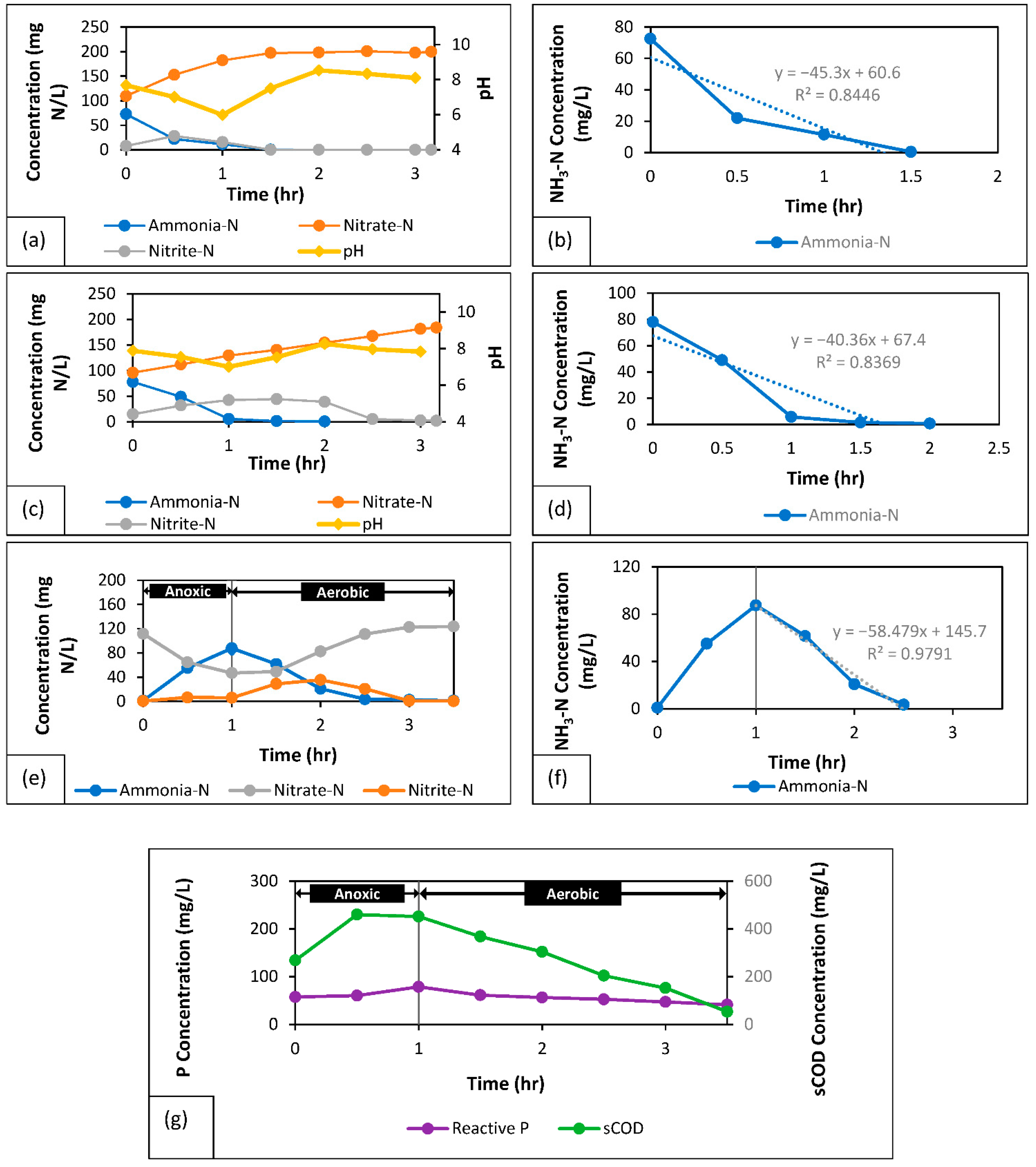 Processes 10 01687 g005 550