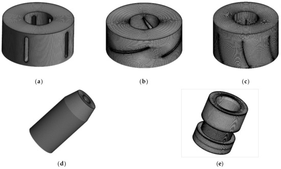 Flow Characteristics and Optimization Design of the Stator–Rotor Cavity ...