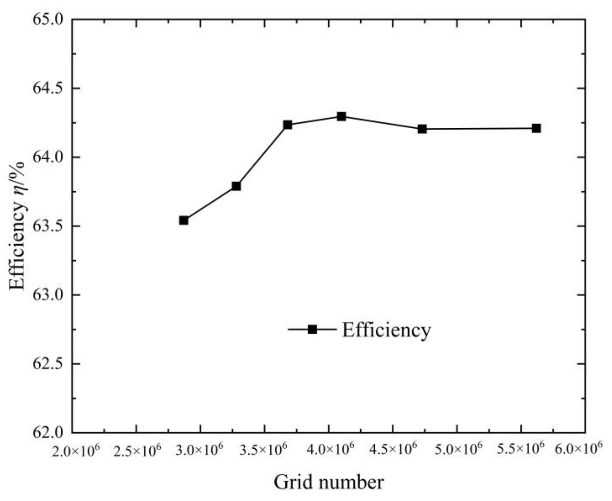 Processes 10 01688 g007