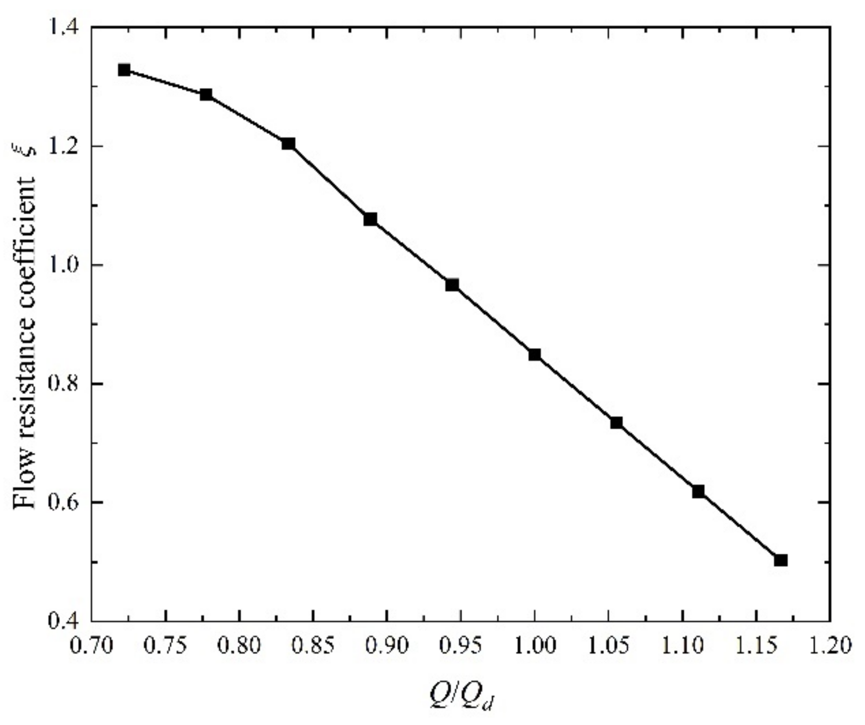 Processes 10 01688 g013