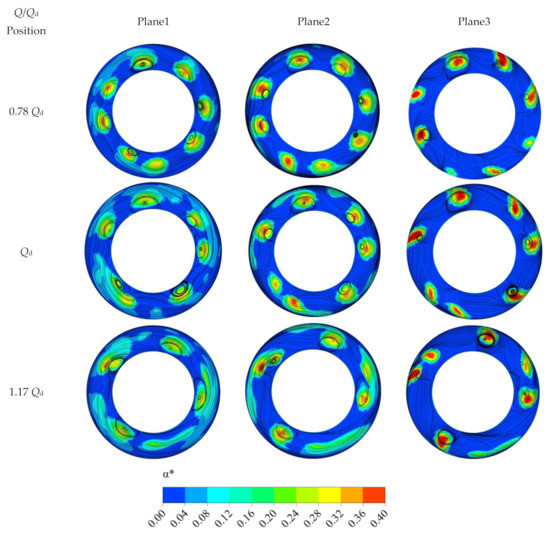 Flow Characteristics and Optimization Design of the Stator–Rotor Cavity ...
