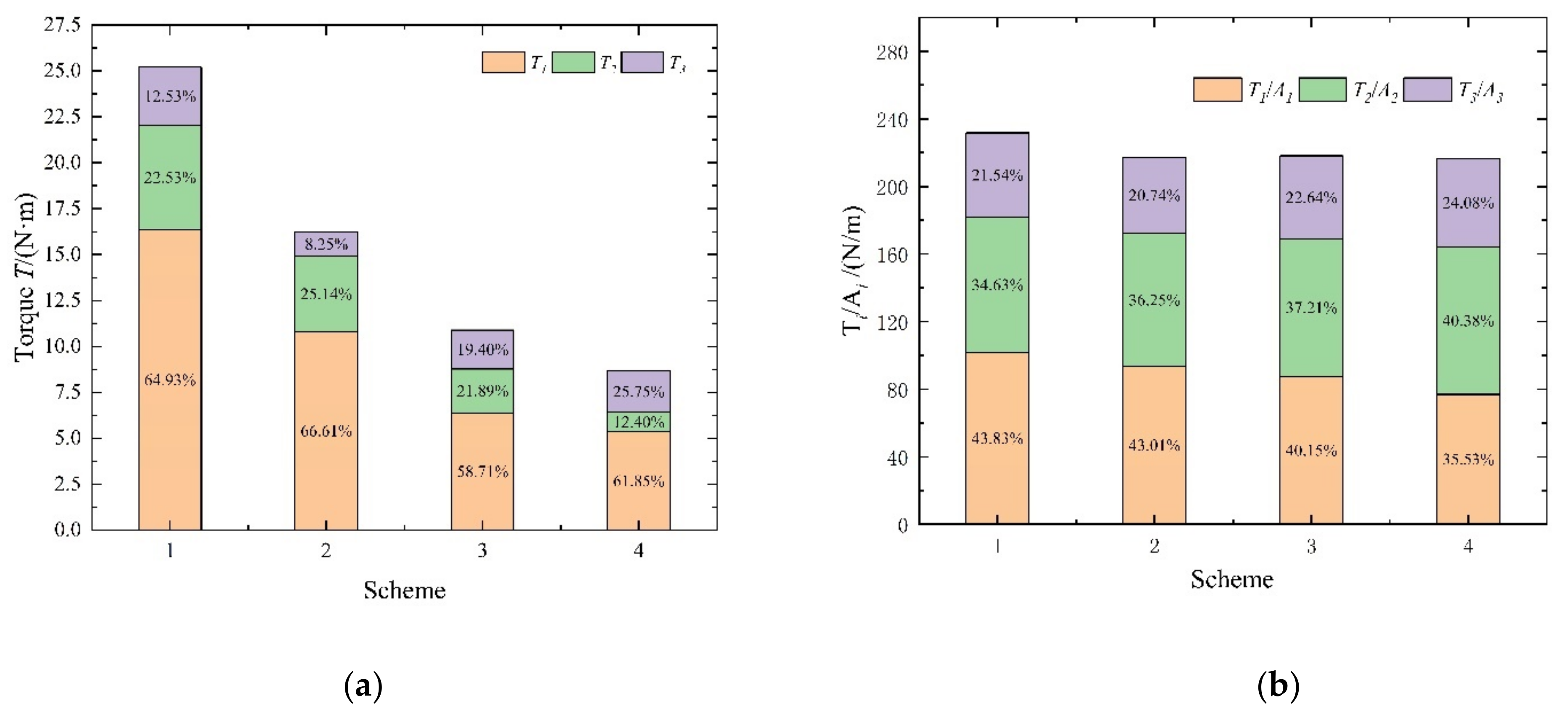 Processes 10 01688 g018