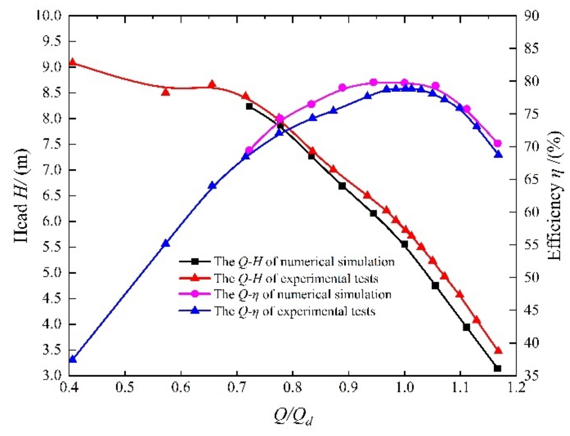 Processes 10 01688 g021