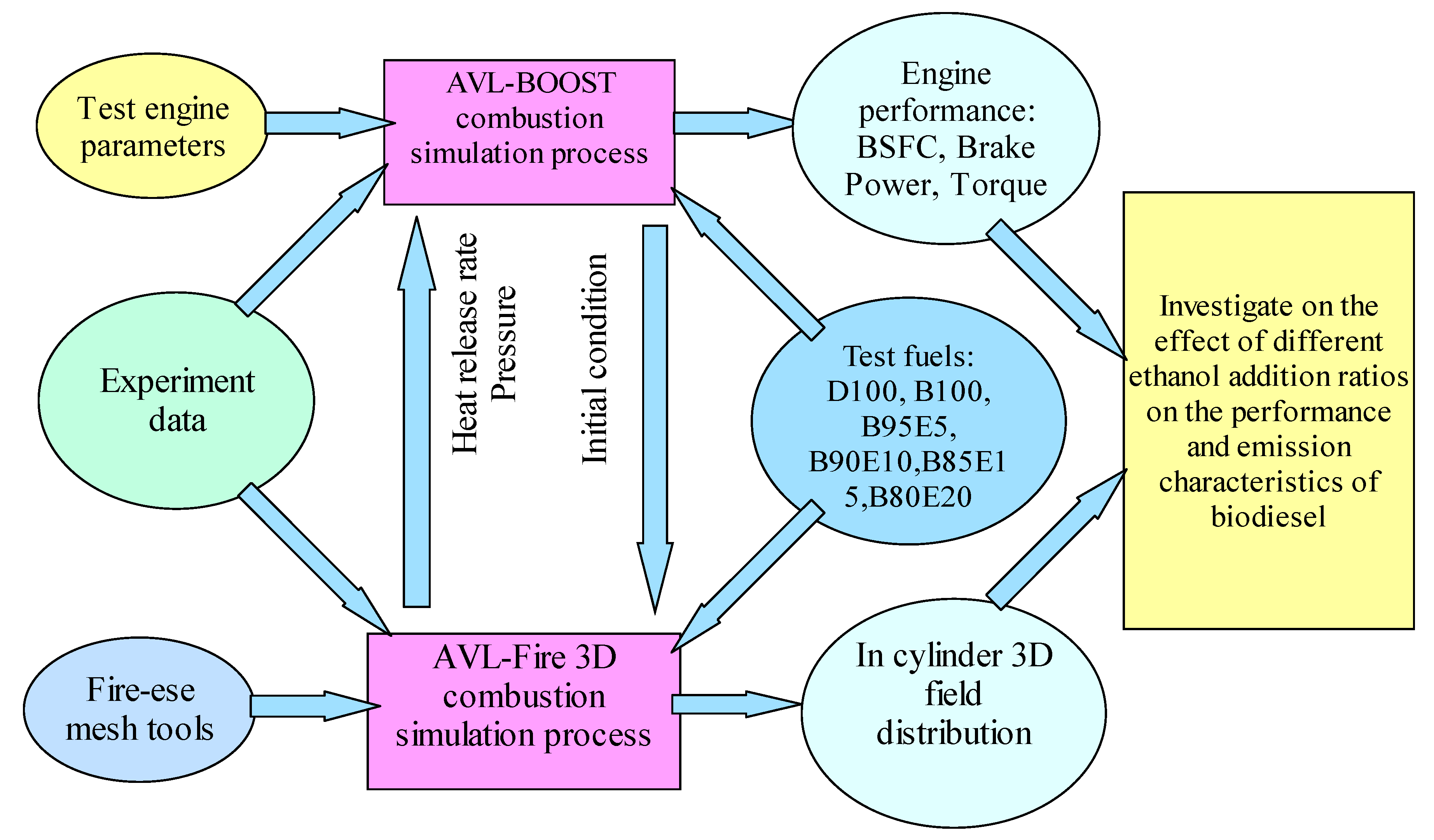 Processes 10 01689 g001