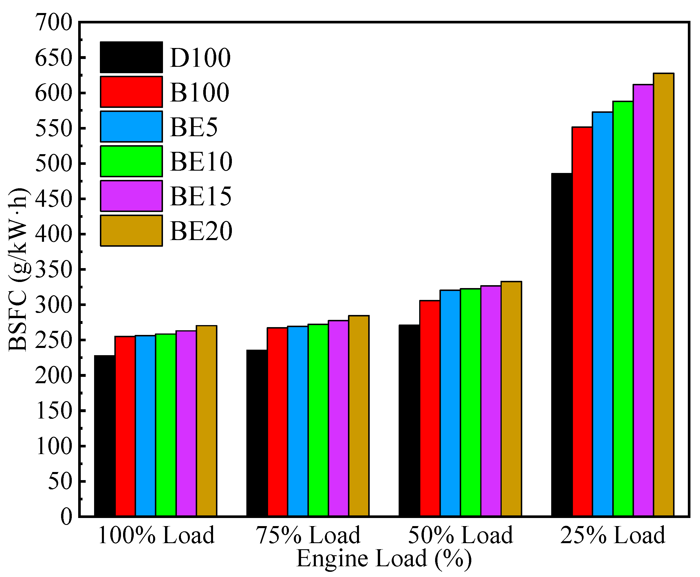 Processes 10 01689 g009