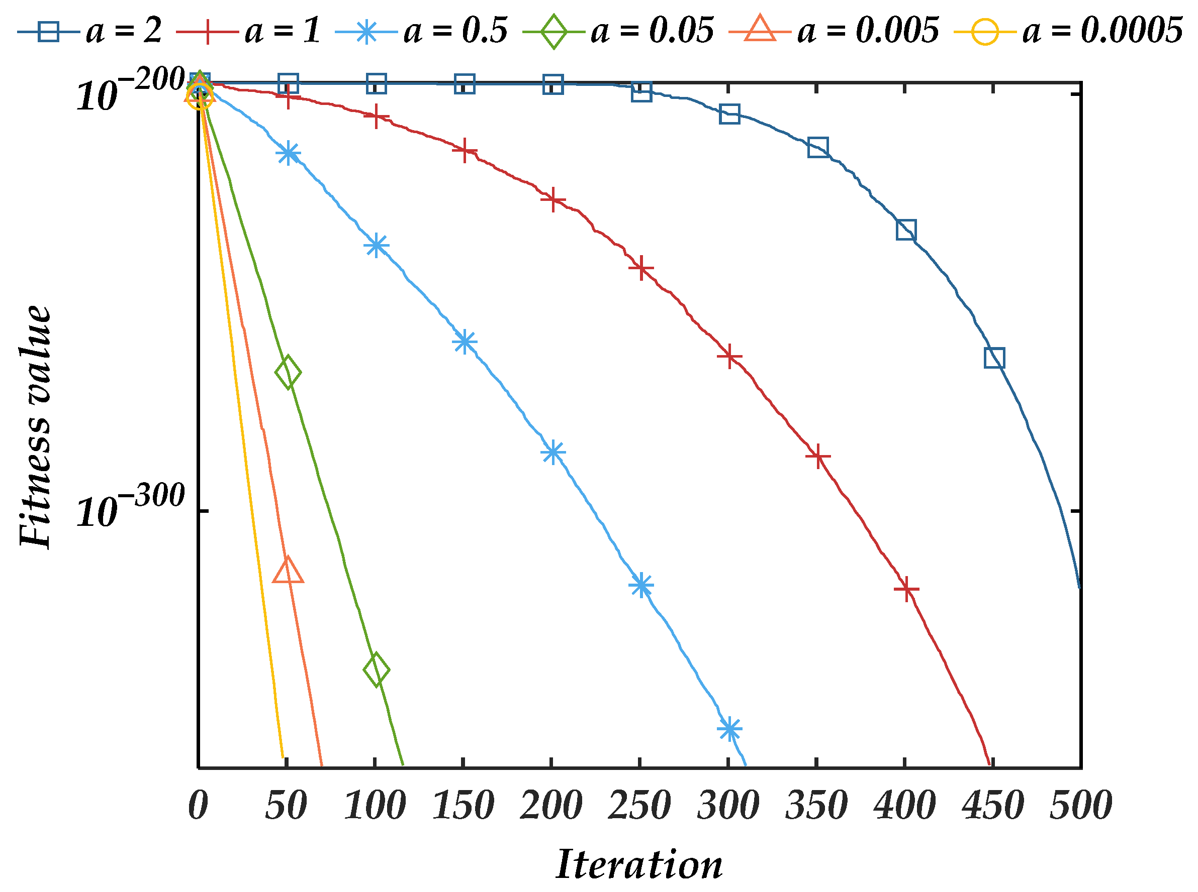 Processes 10 01691 g002 550