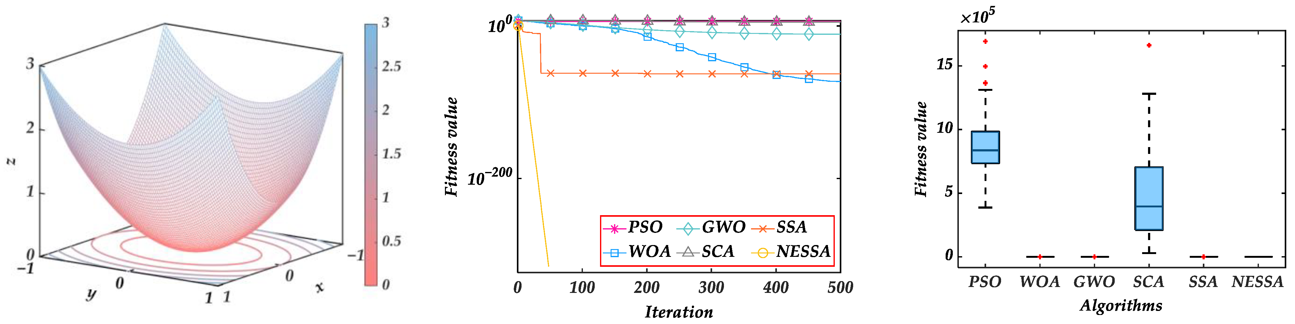 Processes 10 01691 g005 550