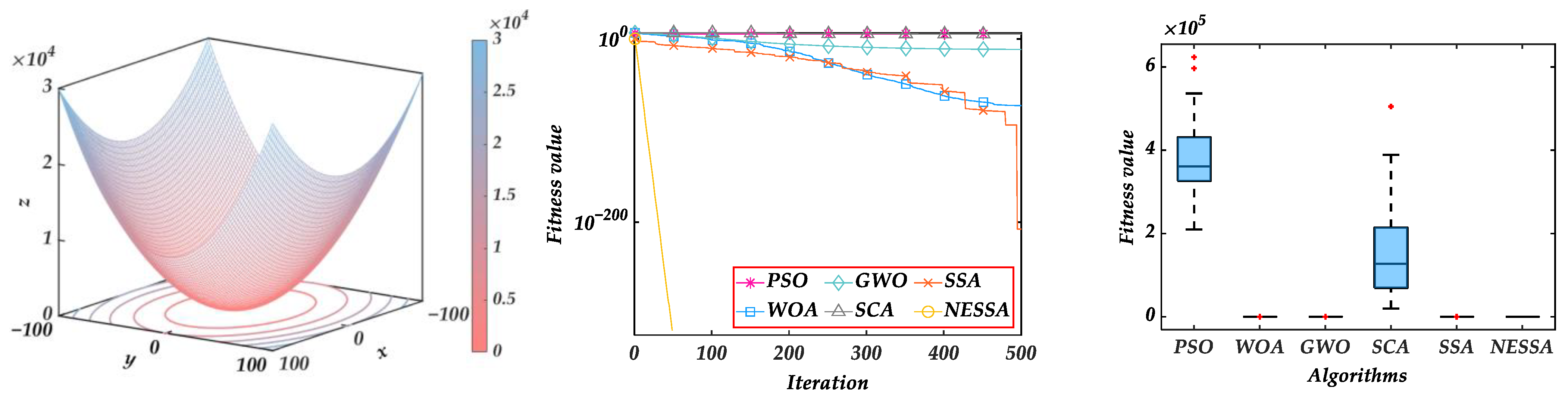Processes 10 01691 g006 550