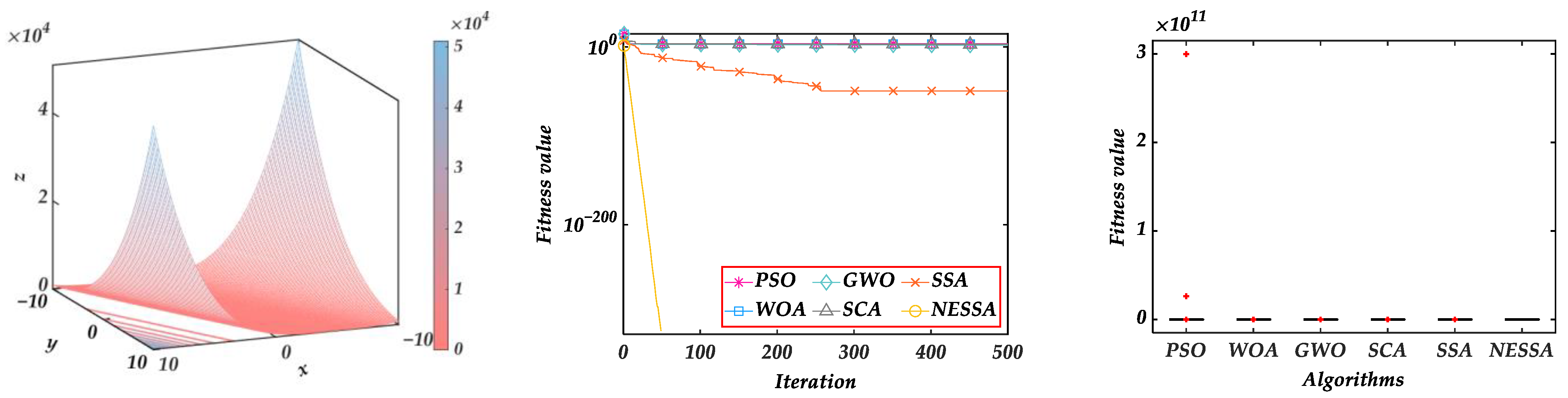 Processes 10 01691 g007 550