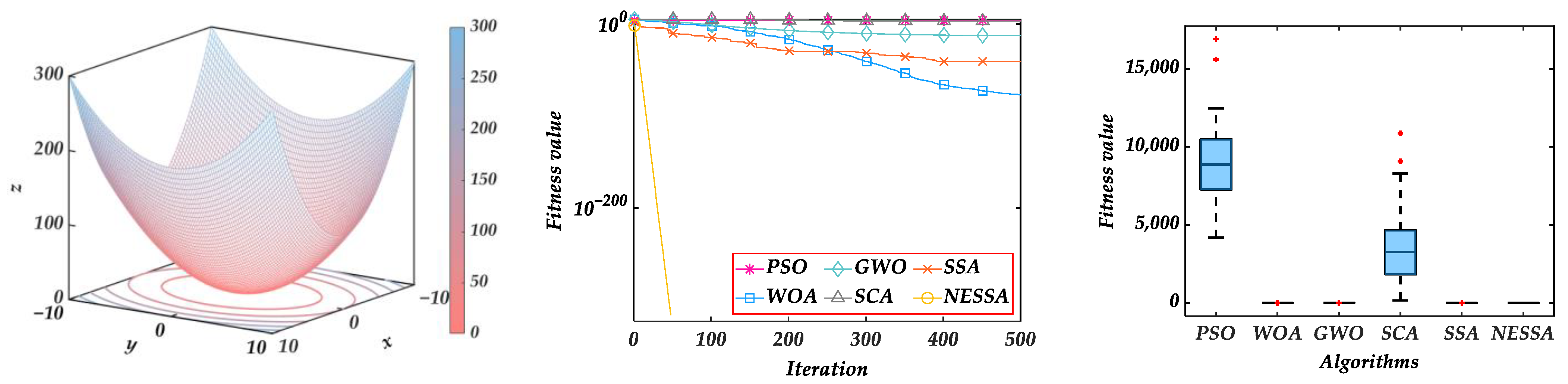 Processes 10 01691 g008 550