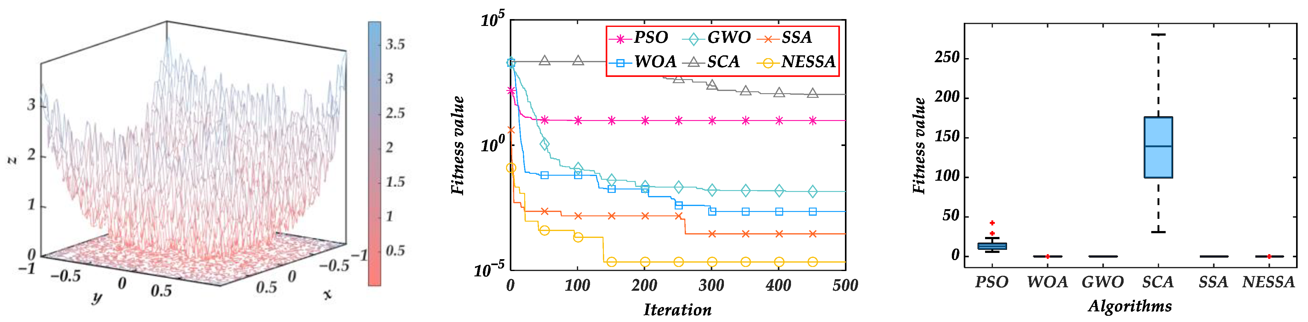 Processes 10 01691 g009 550