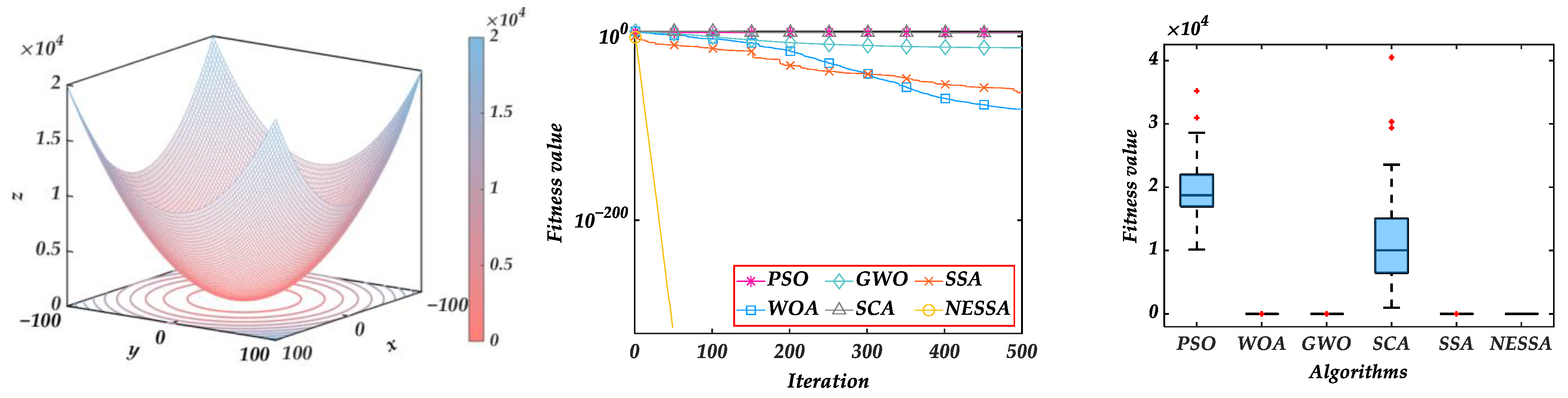 Processes 10 01691 g010 550