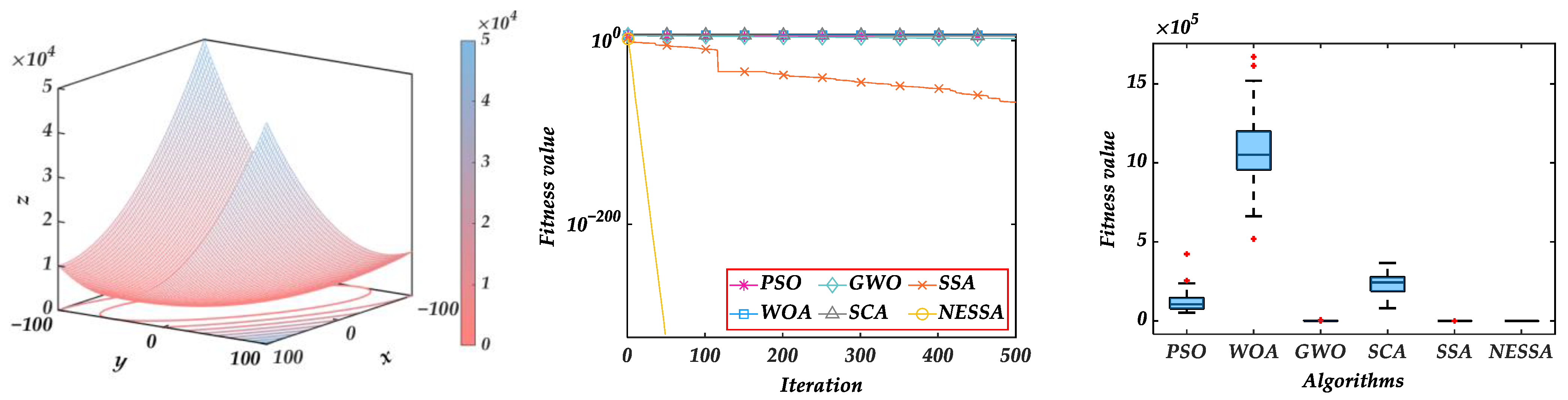 Processes 10 01691 g012 550