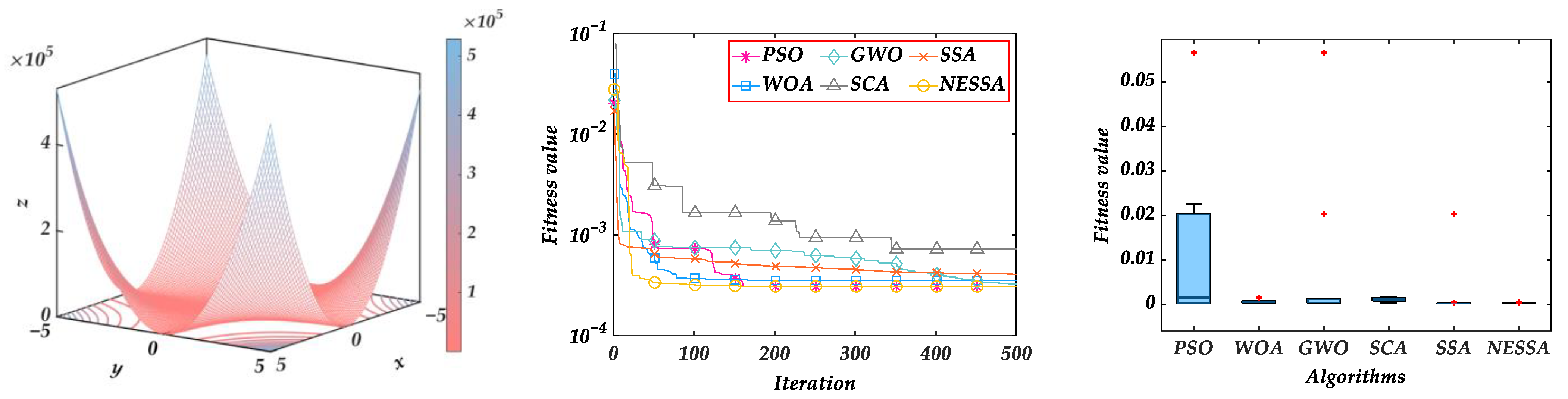 Processes 10 01691 g016 550