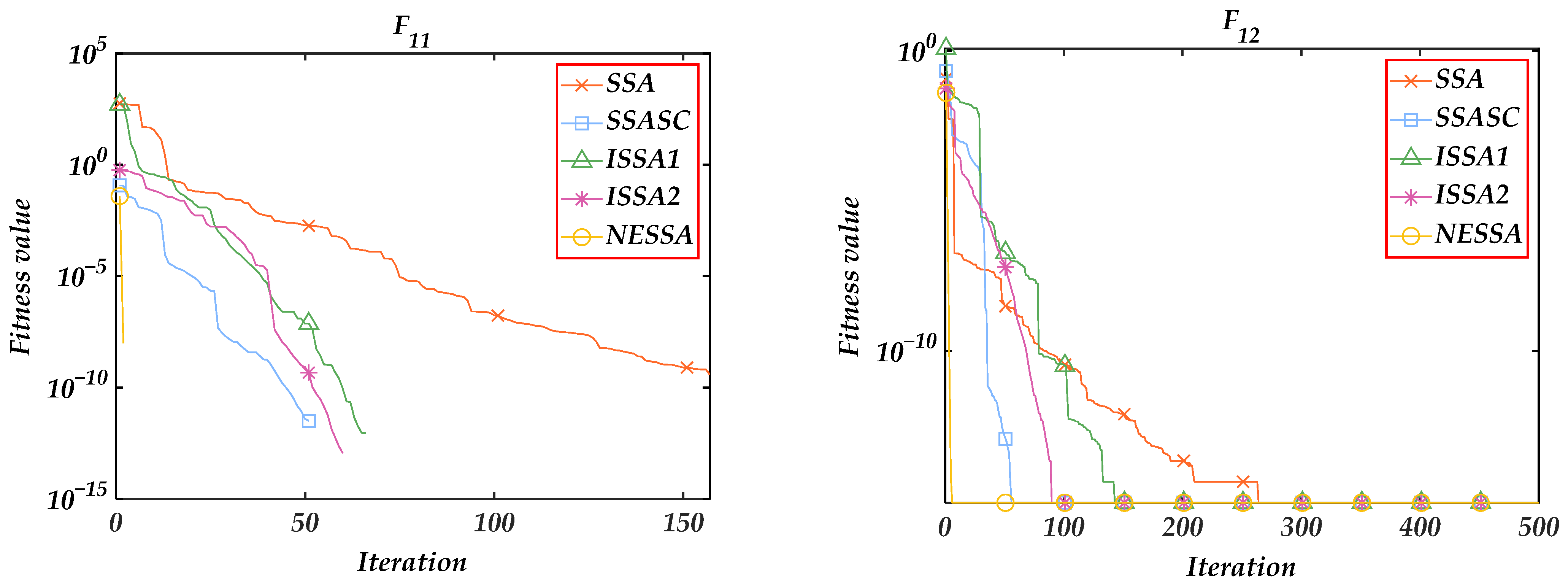 Processes 10 01691 g017c 550