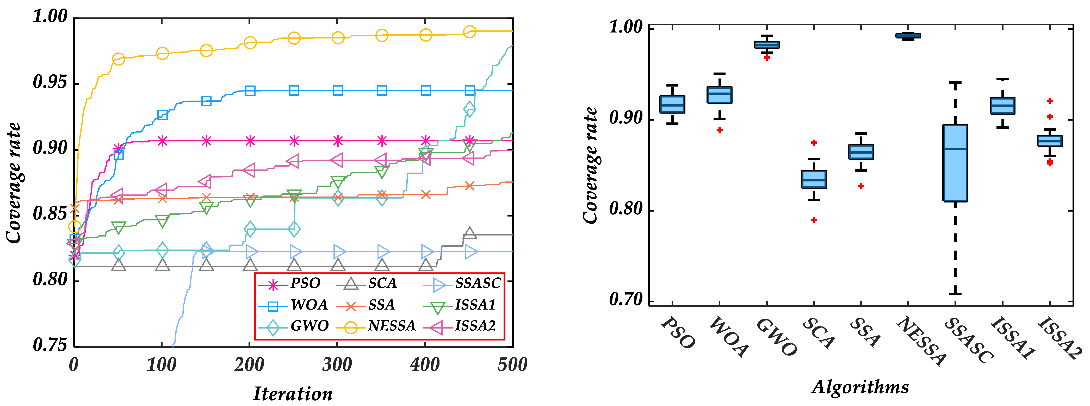 Processes 10 01691 g023 550
