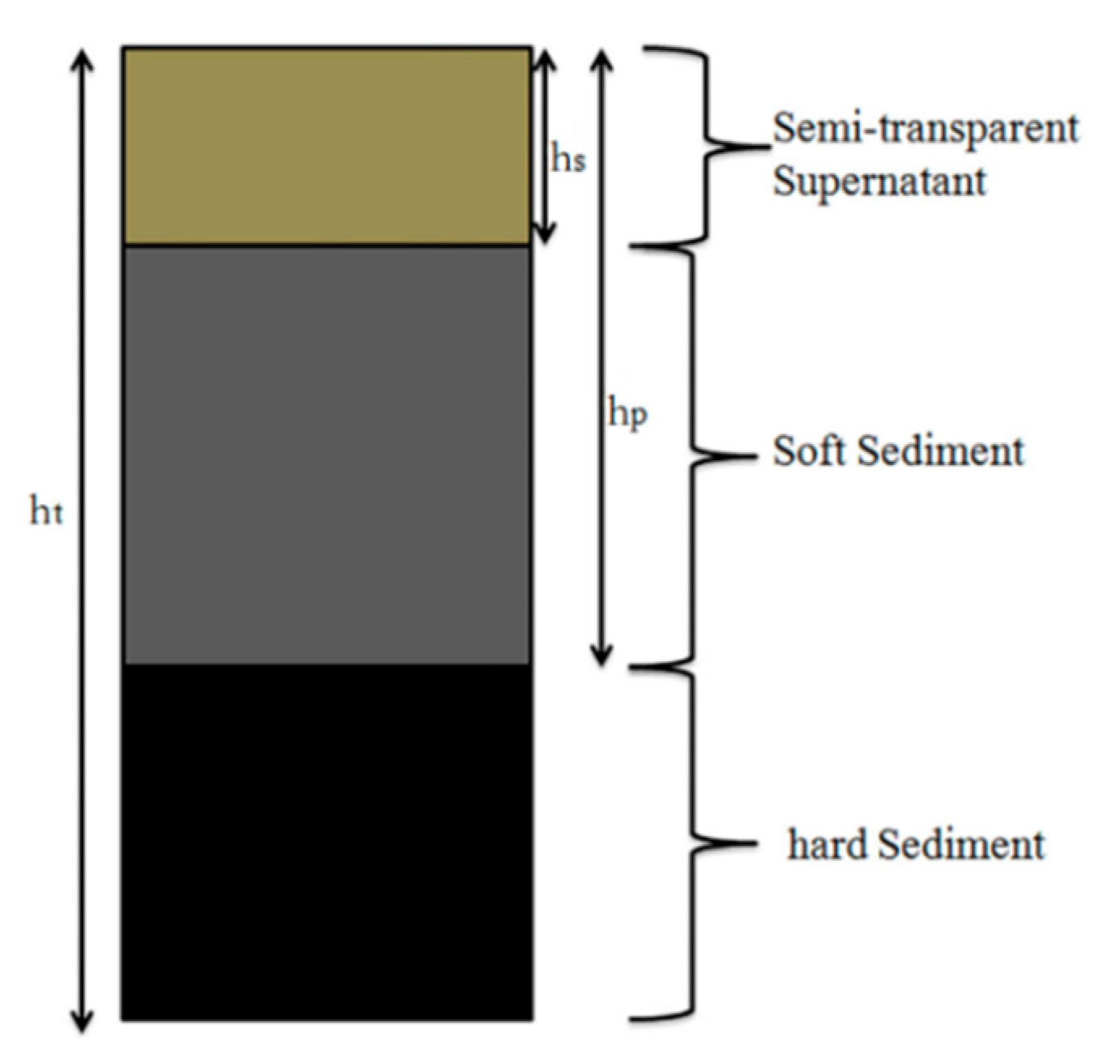 Processes 10 01693 g001 550