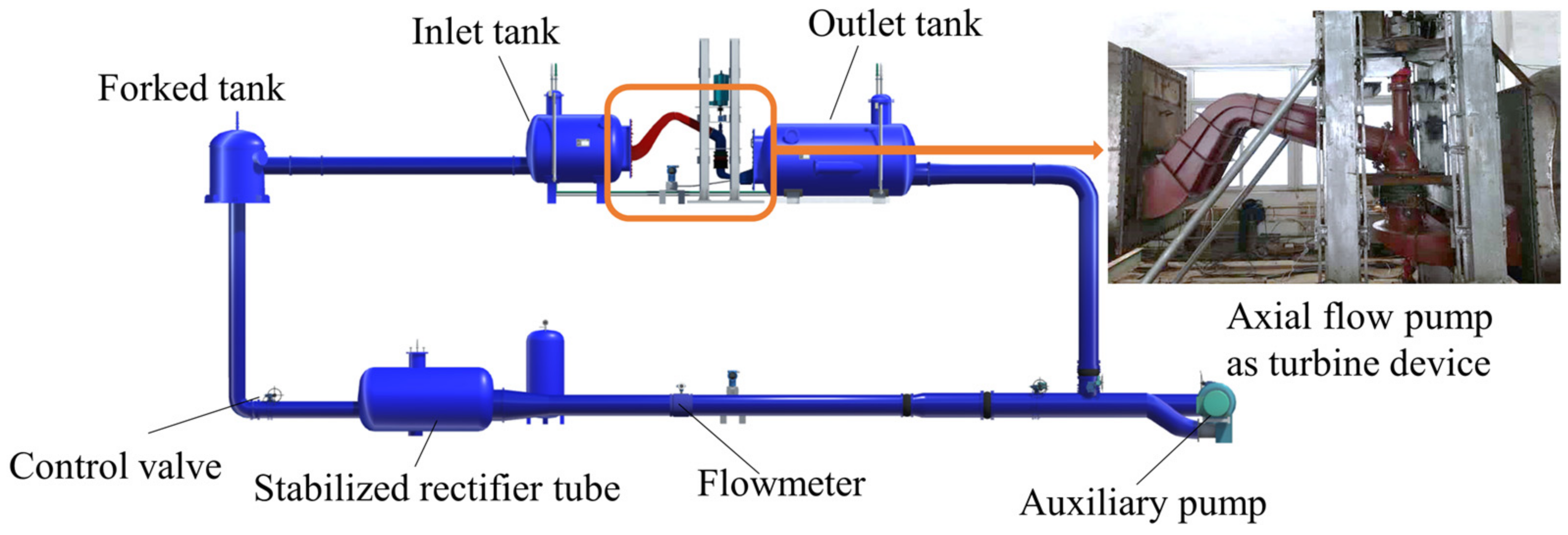 Processes Free FullText Numerical Study for Flow Loss