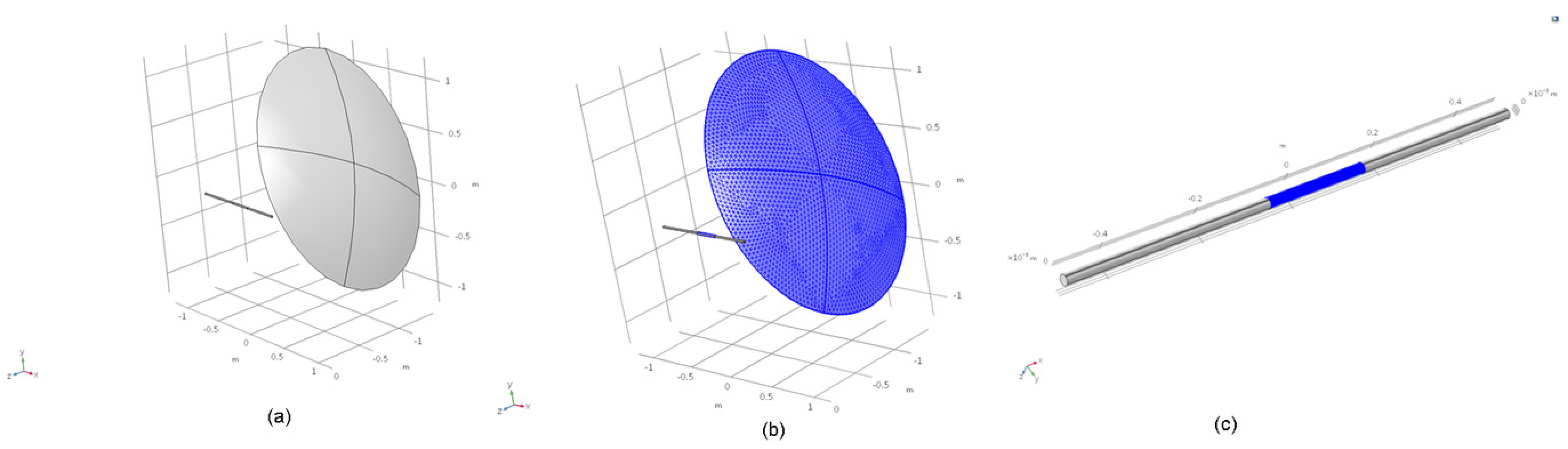 Processes 10 01698 g003 550