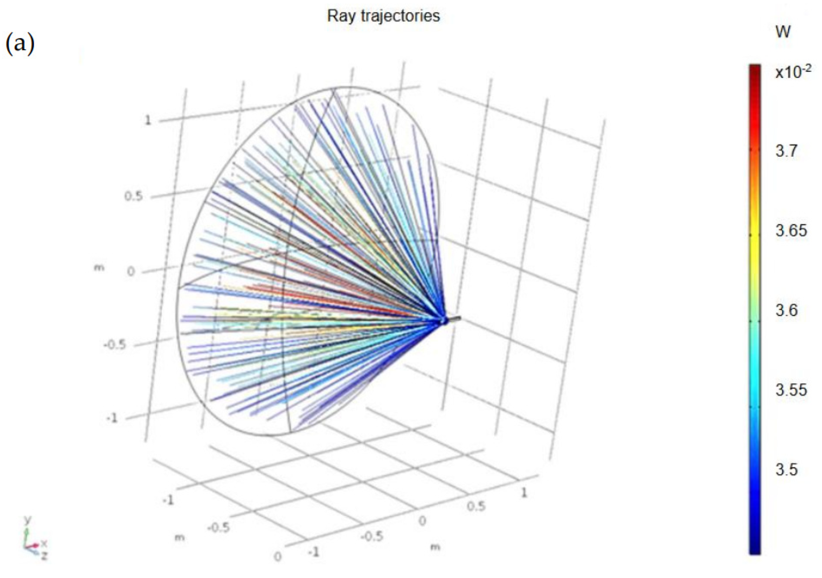 Processes 10 01698 g006a 550