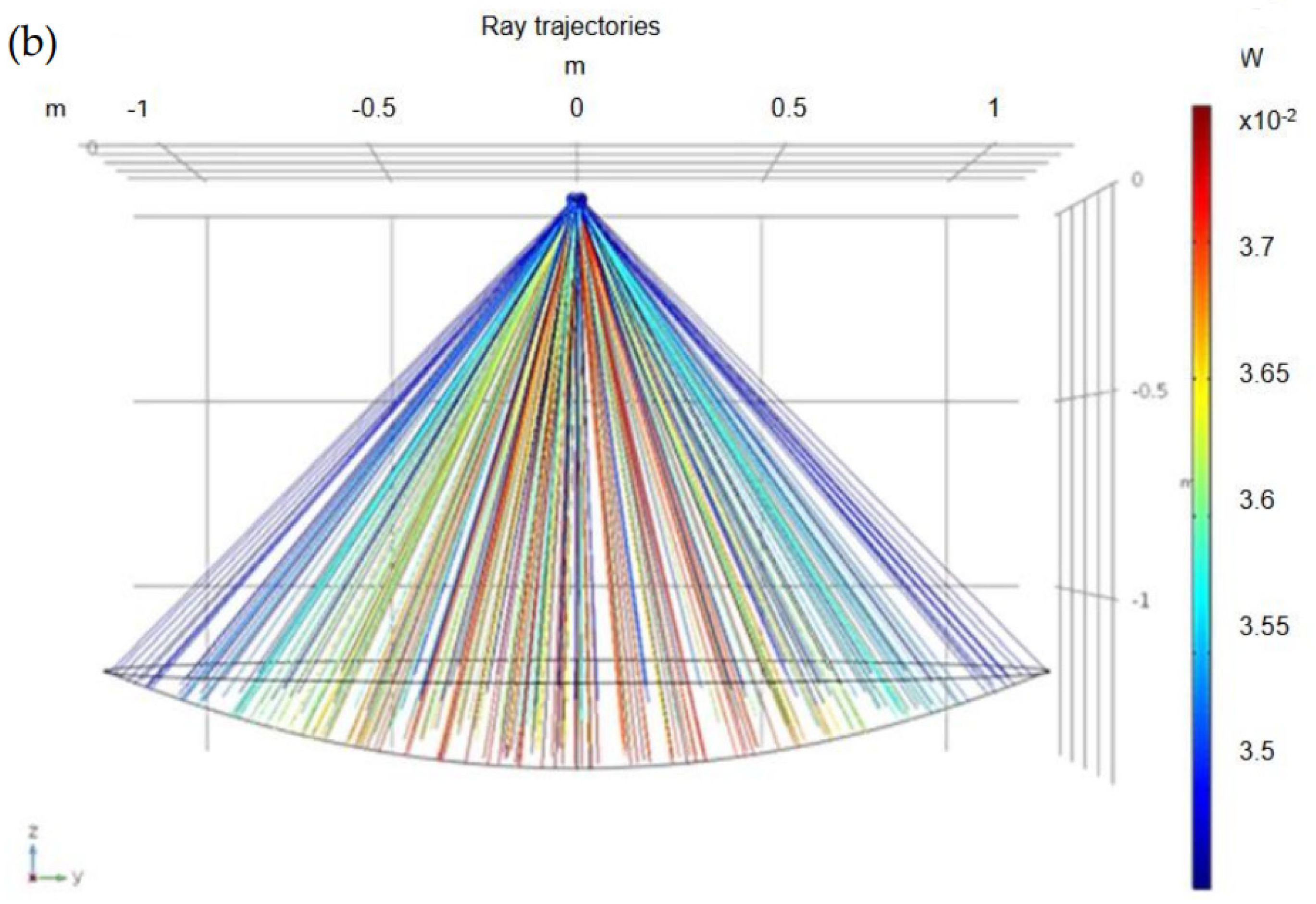 Processes 10 01698 g006b 550