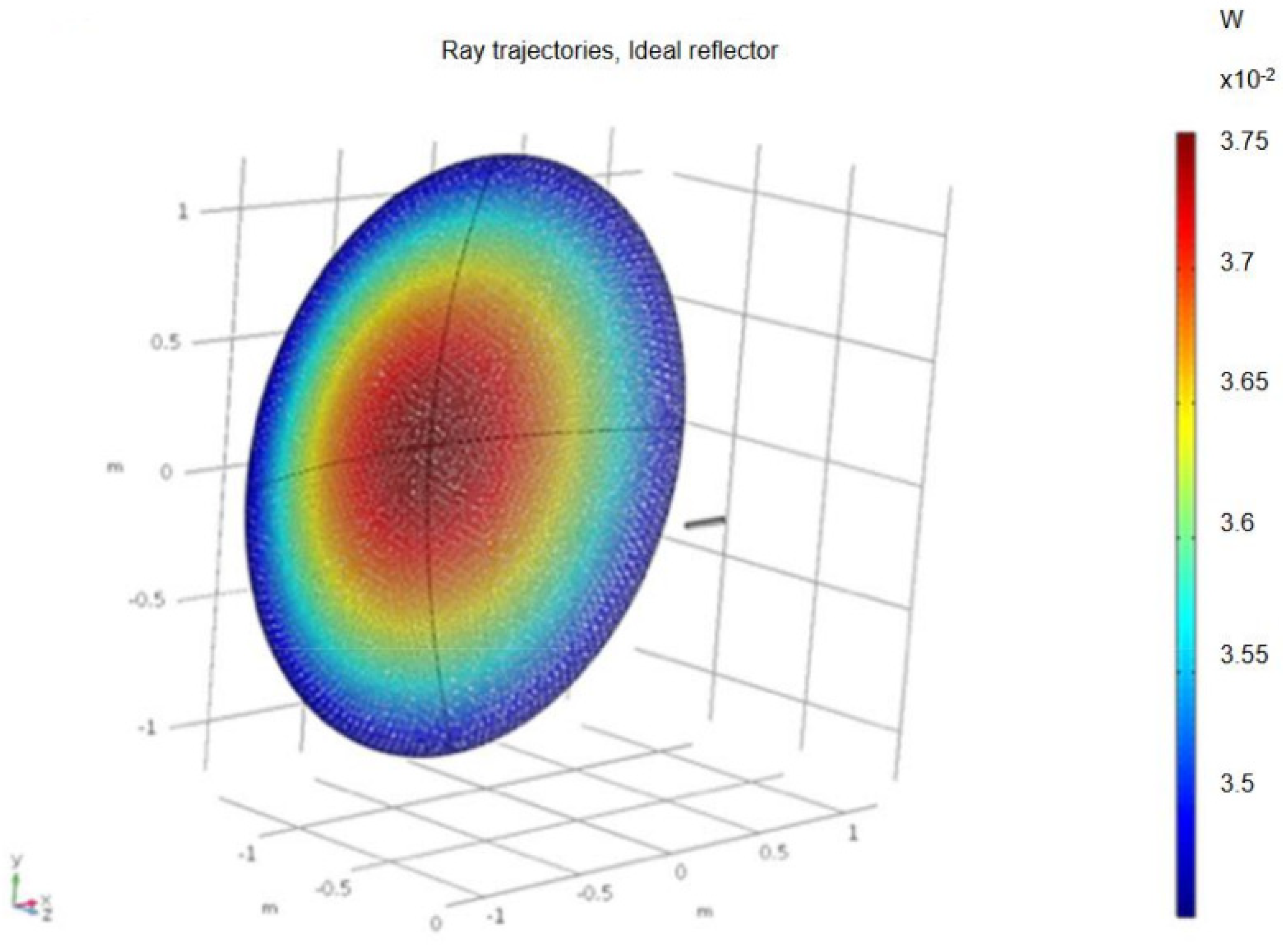 Processes 10 01698 g008 550