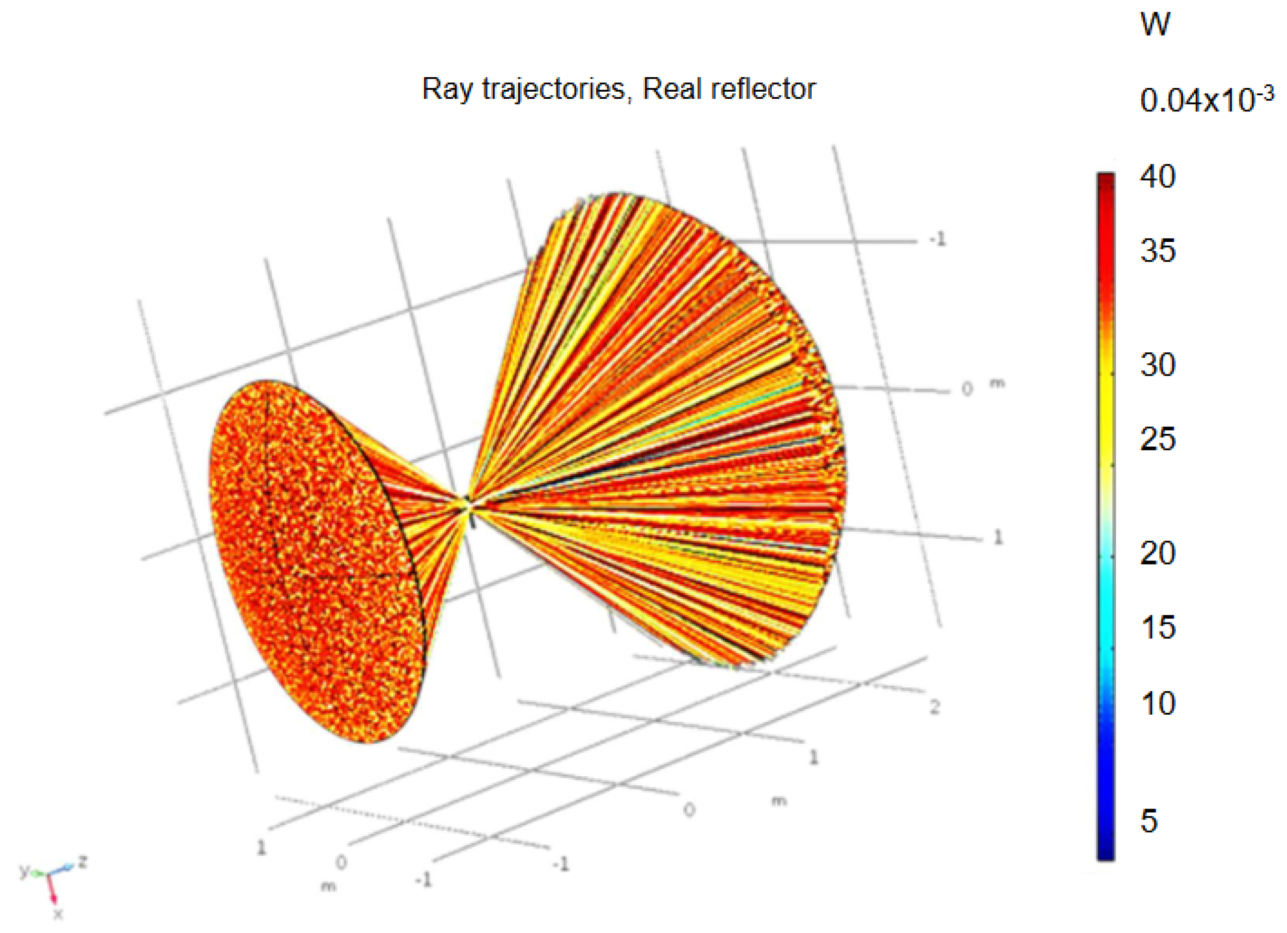 Processes 10 01698 g011 550