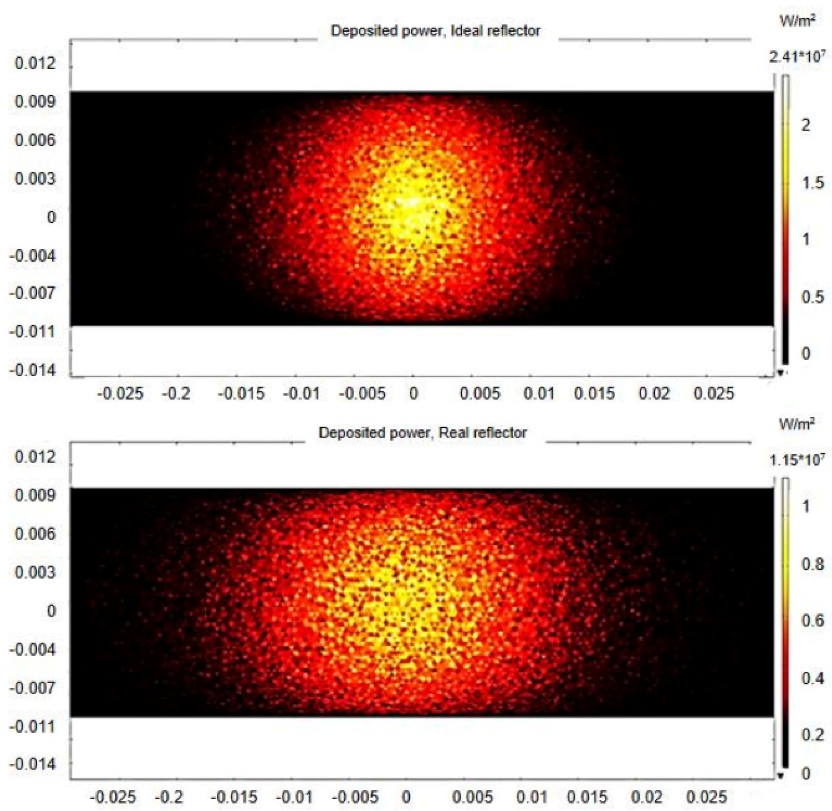 Processes 10 01698 g012 550