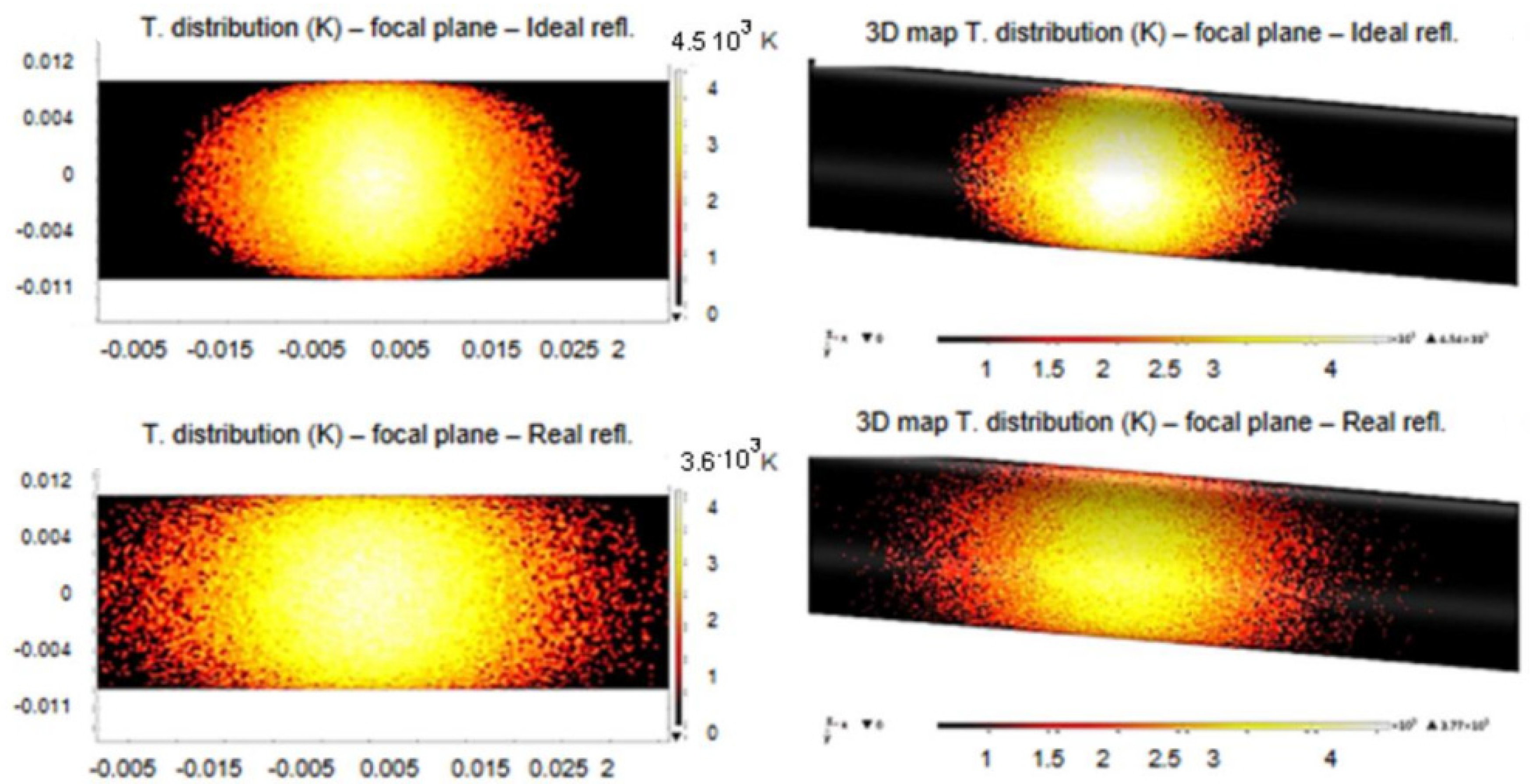 Processes 10 01698 g014 550