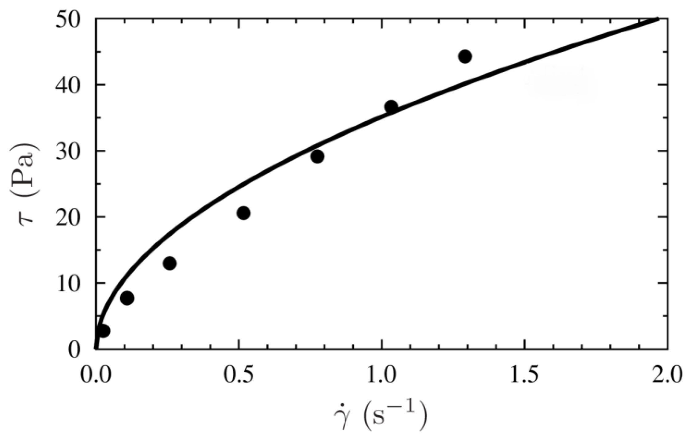 Processes 10 01701 g001 550