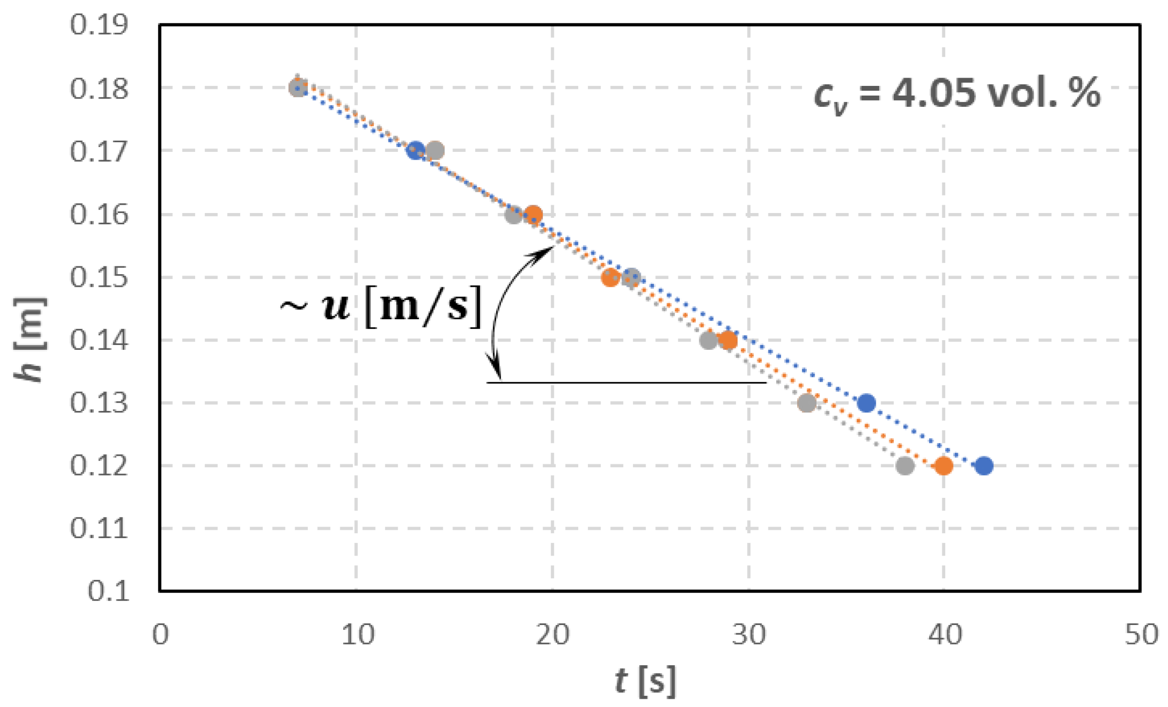 Processes 10 01701 g003 550