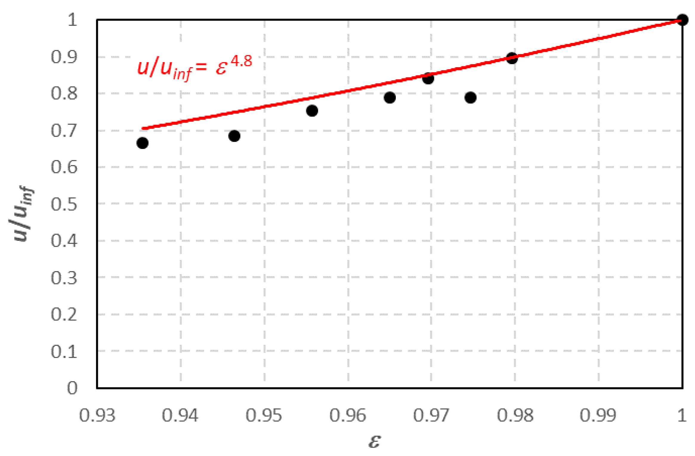 Processes 10 01701 g004 550